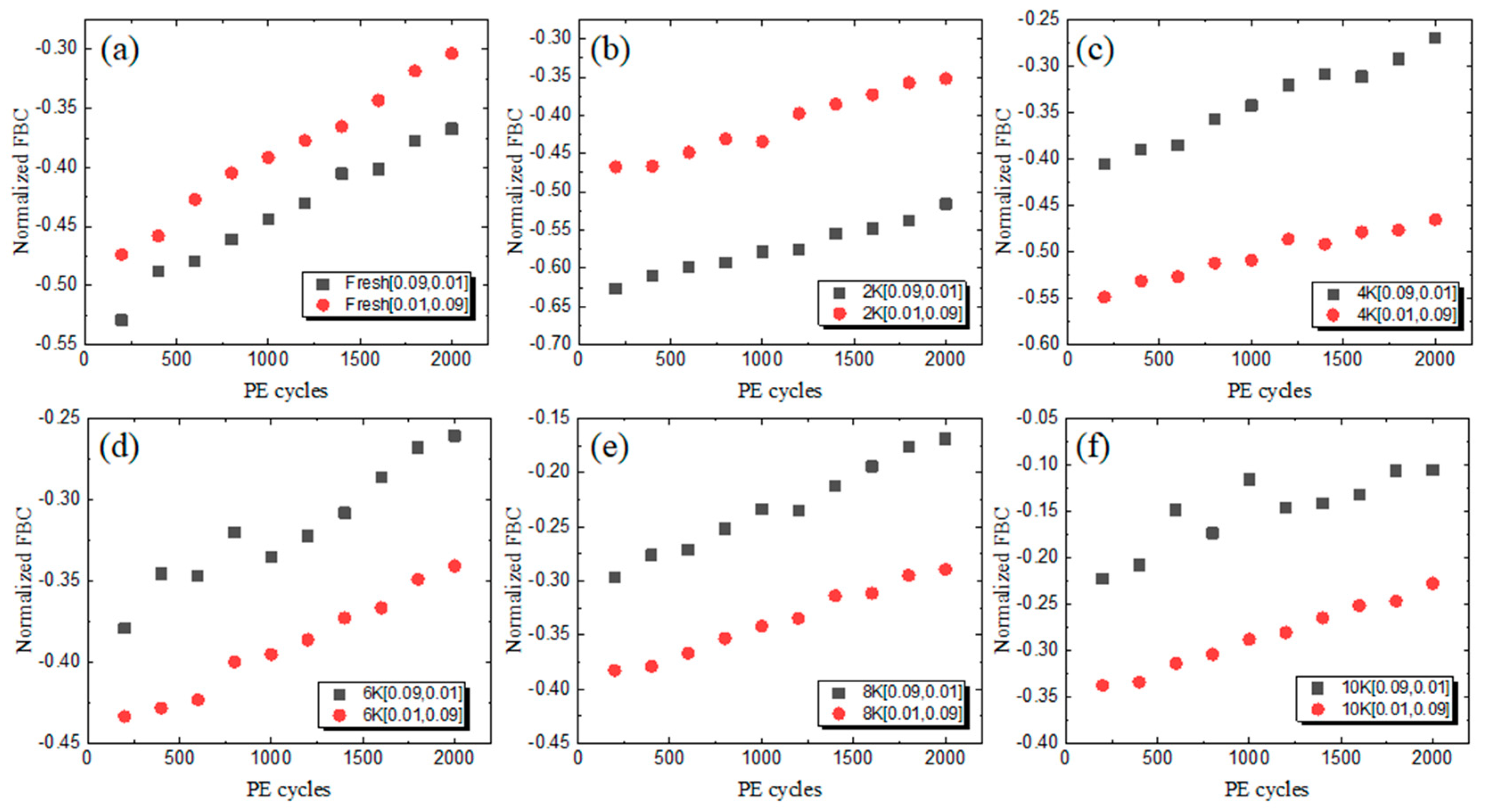 Micromachines 15 01060 g006