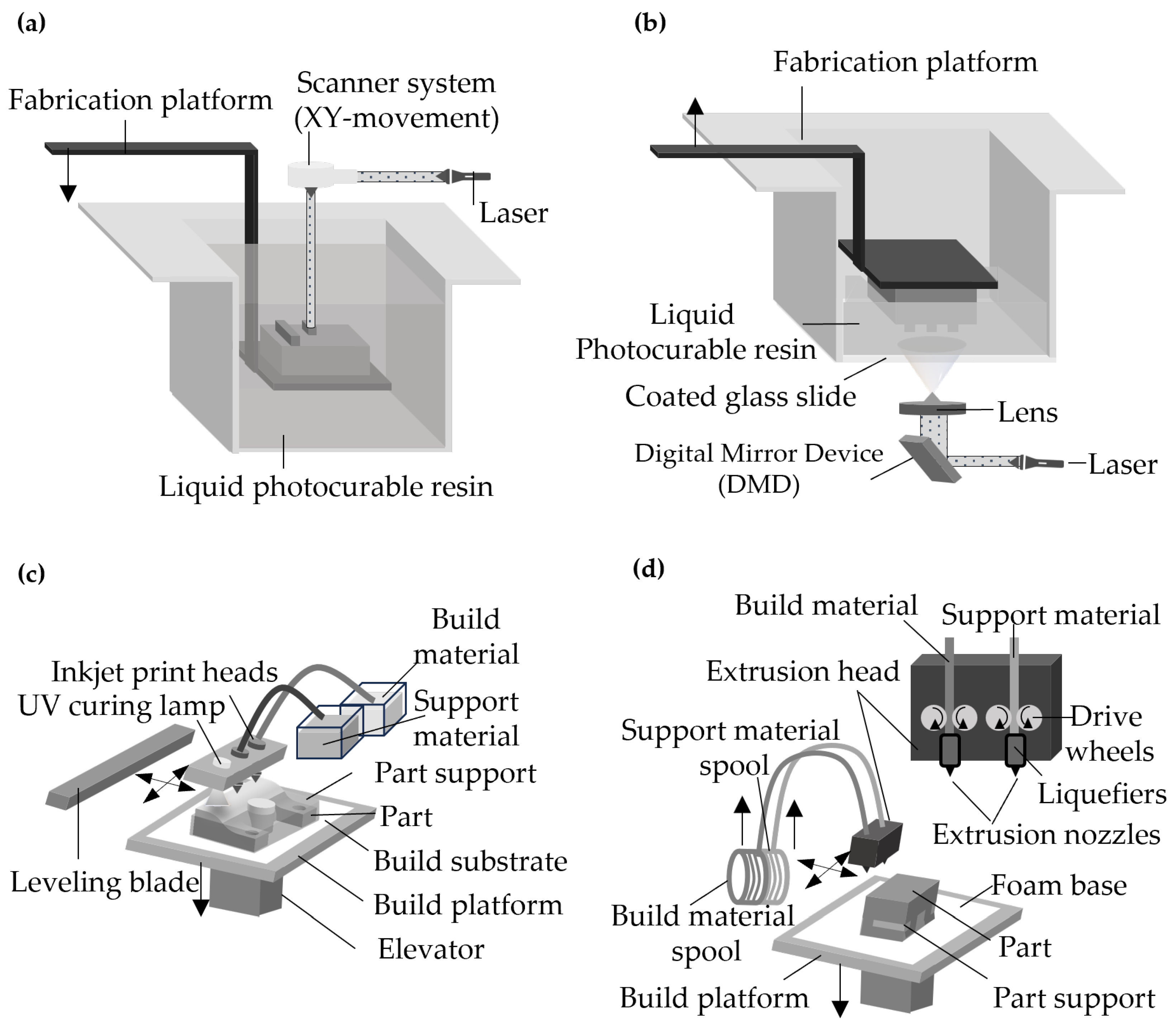 Micromachines 15 01064 g003
