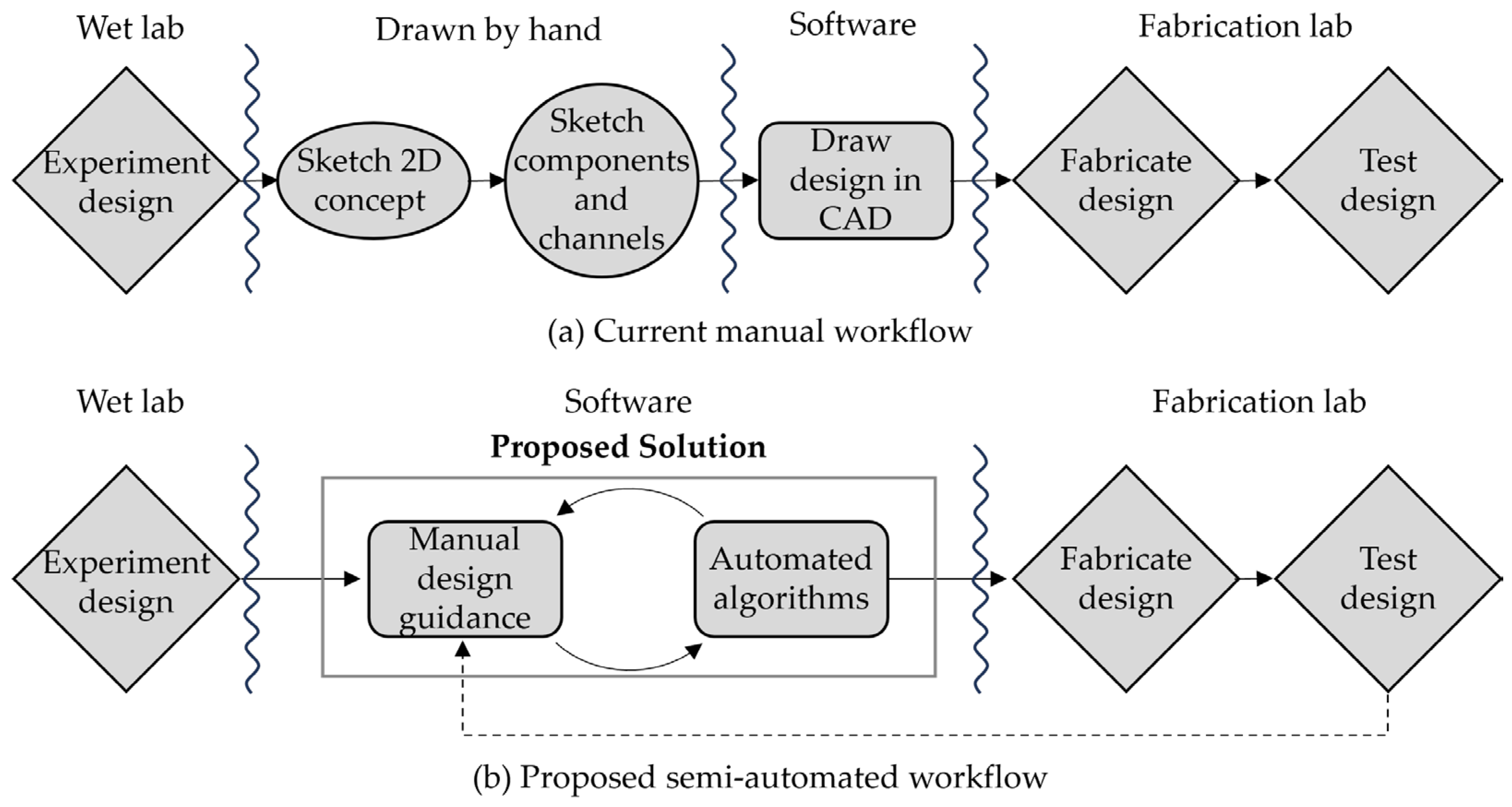 Micromachines 15 01064 g004