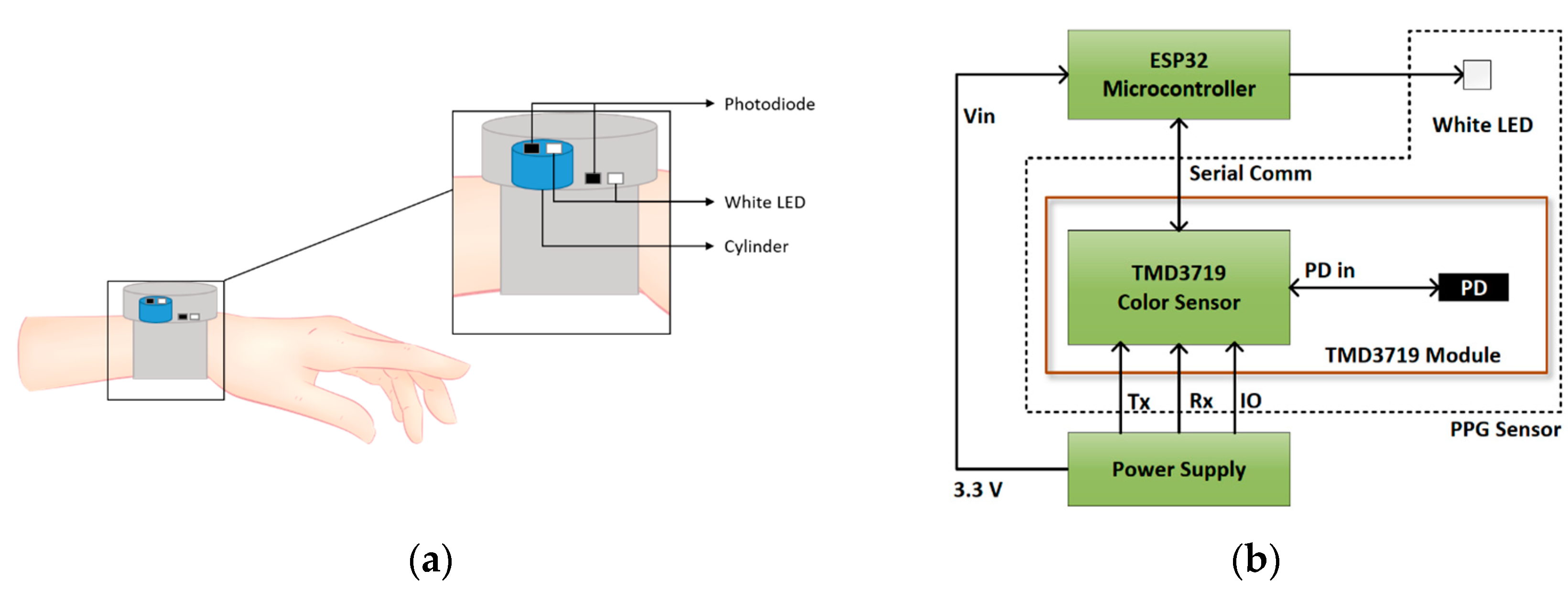 Micromachines 15 01067 g003