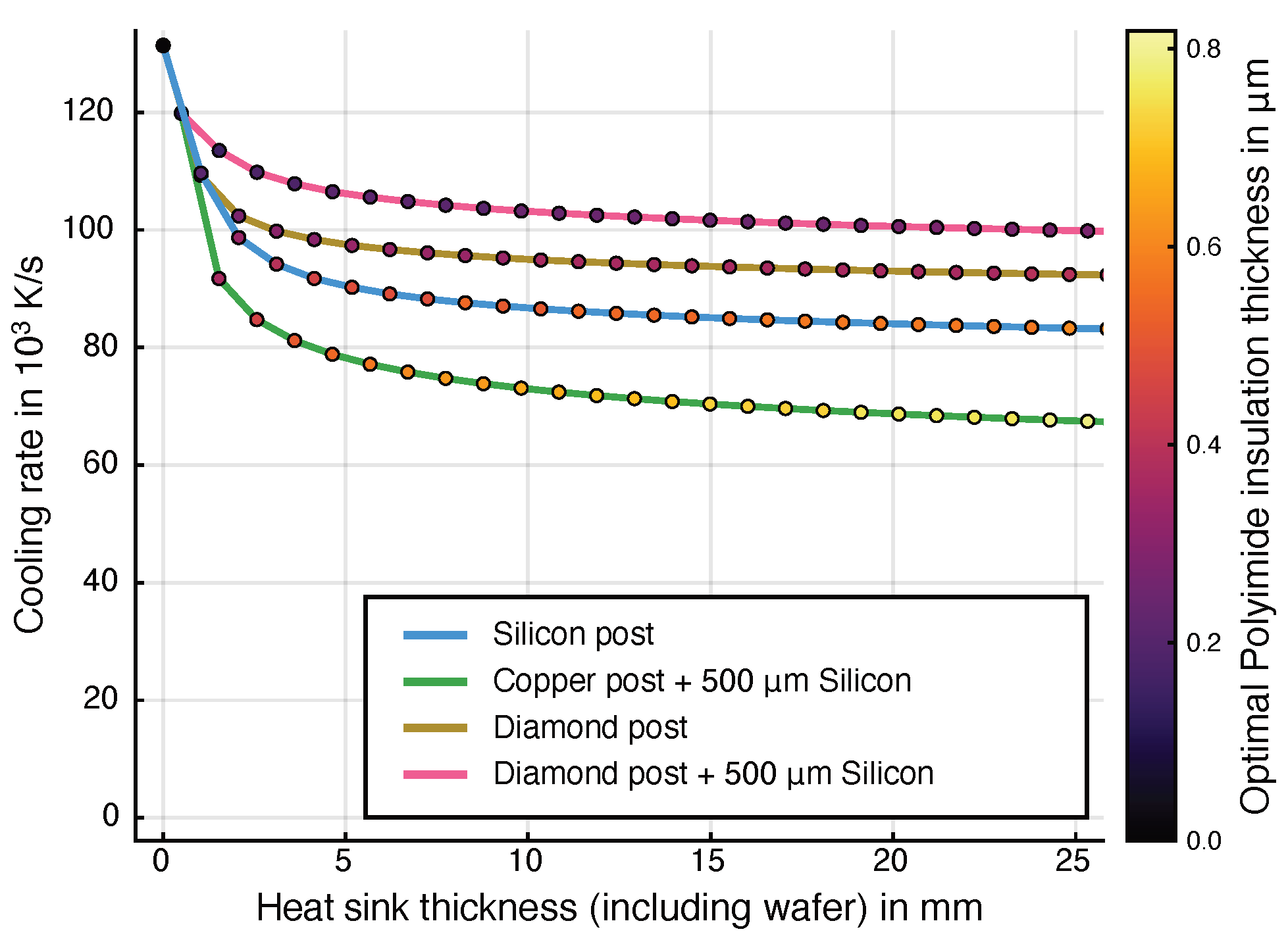Micromachines 15 01069 g008