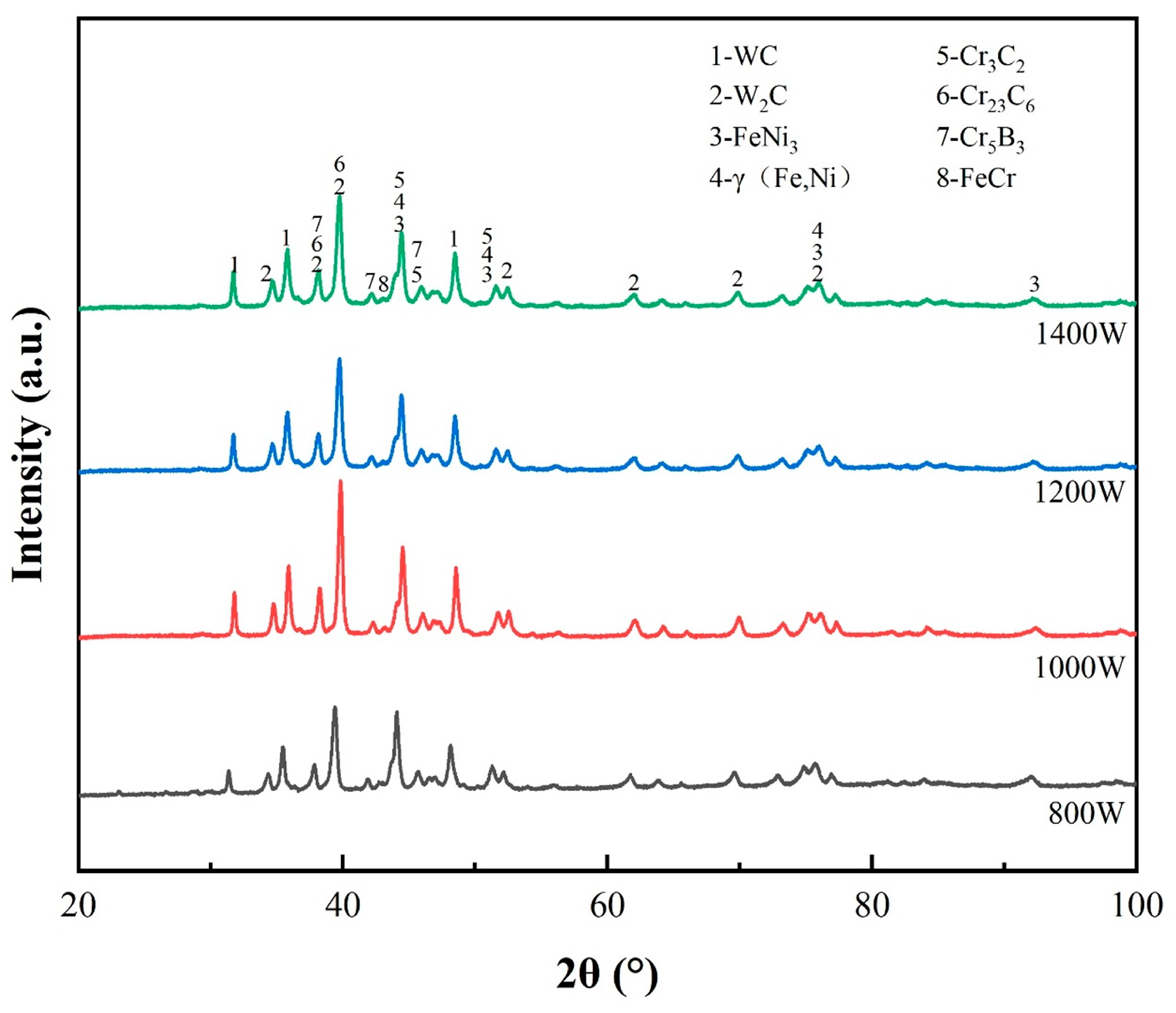 Micromachines 15 01071 g004
