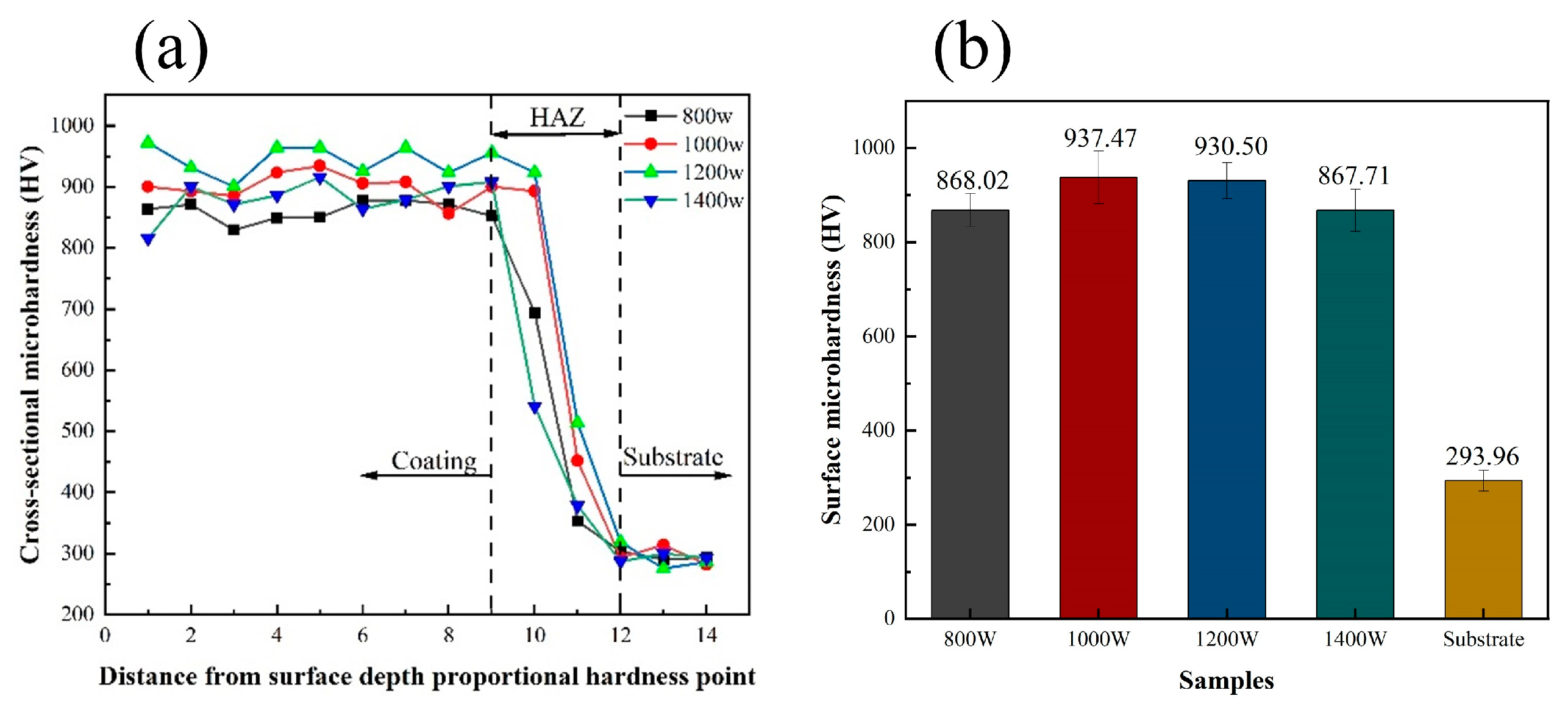 Micromachines 15 01071 g005