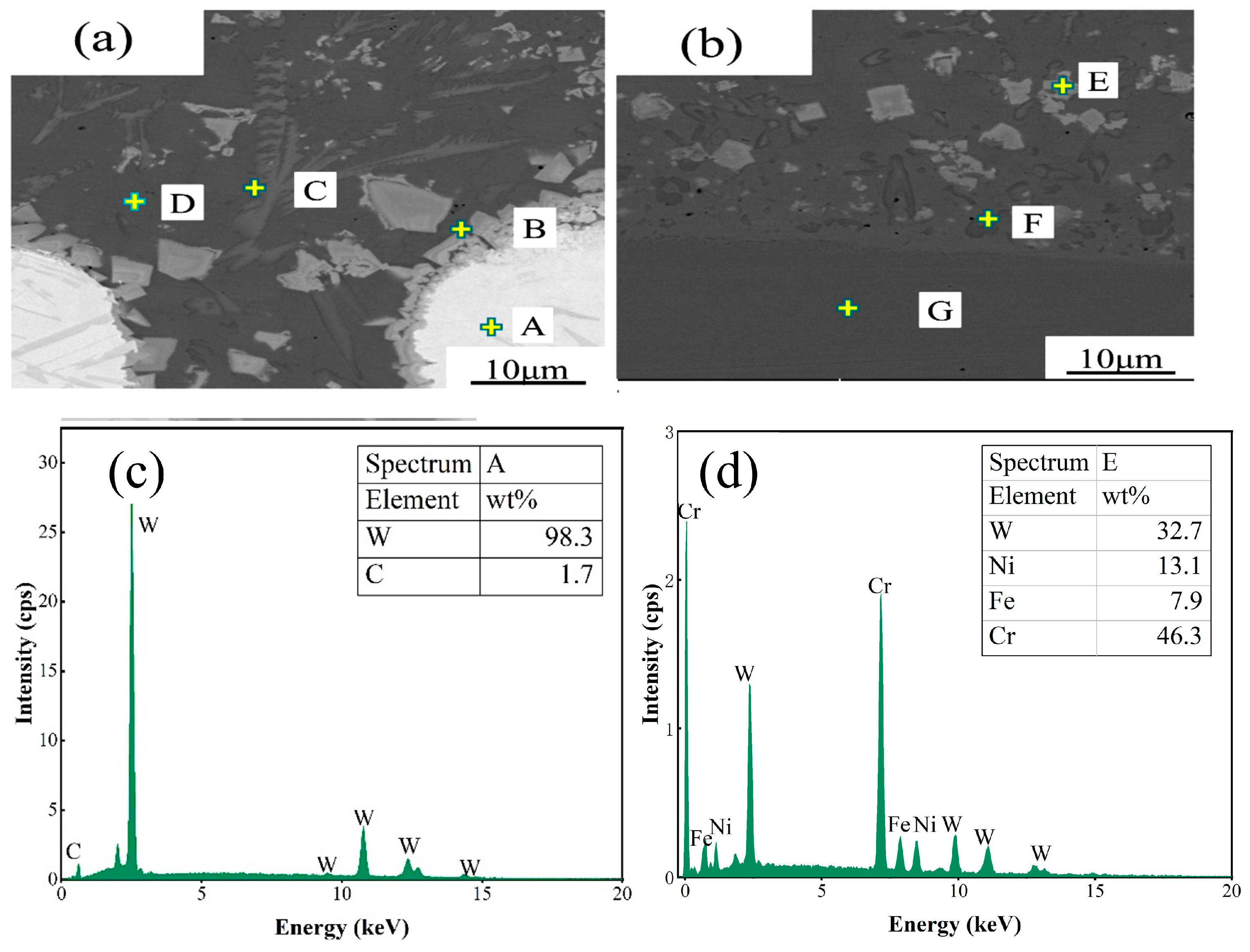 Micromachines 15 01071 g008