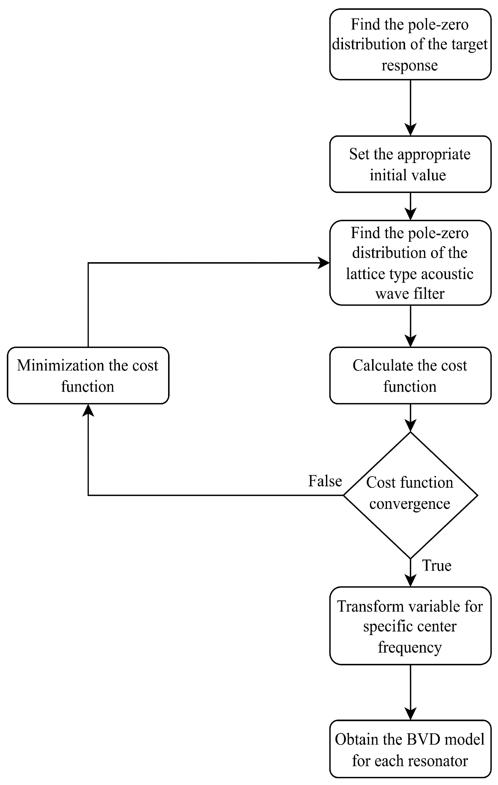 Micromachines 15 01075 g008