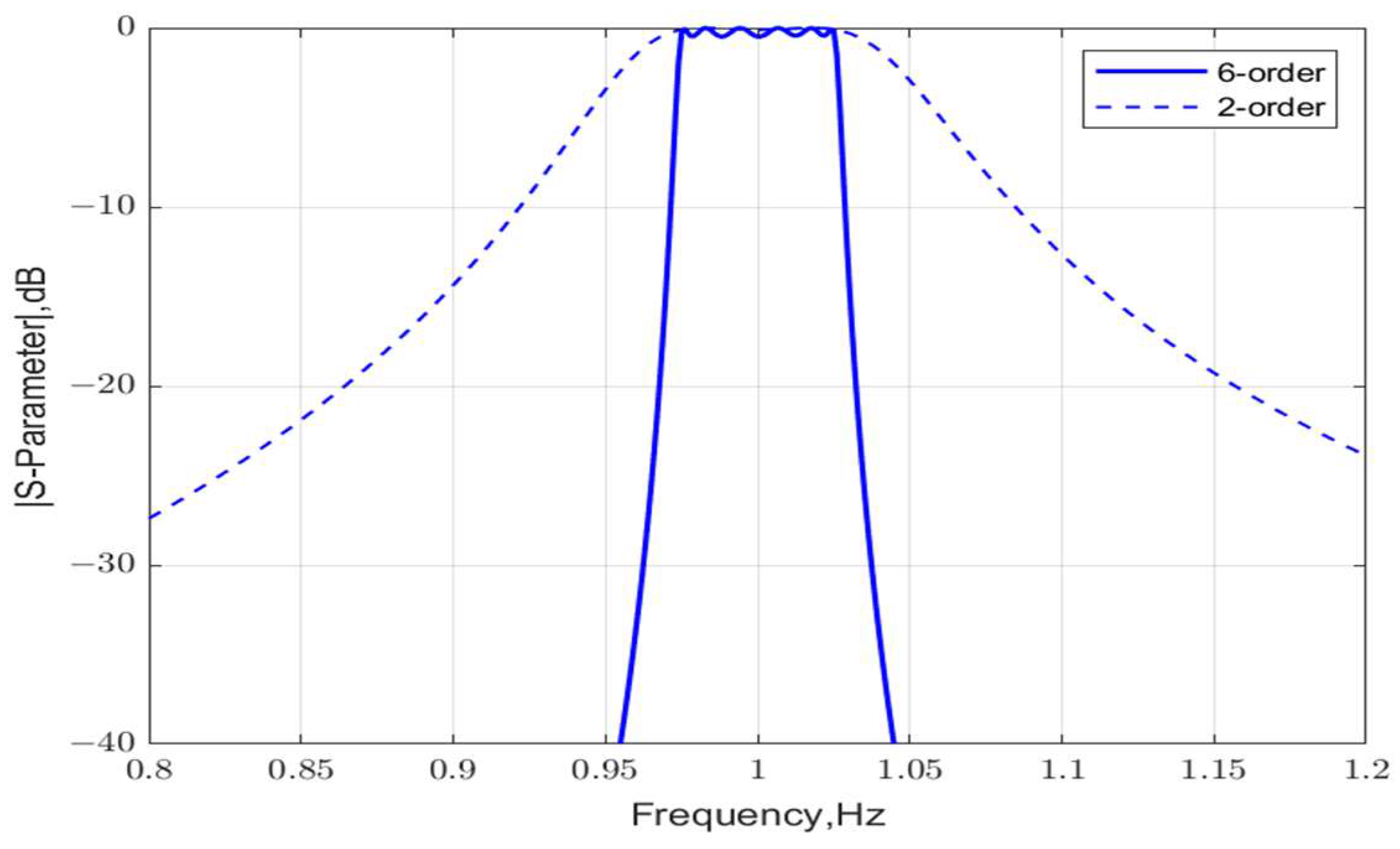 Micromachines 15 01075 g013