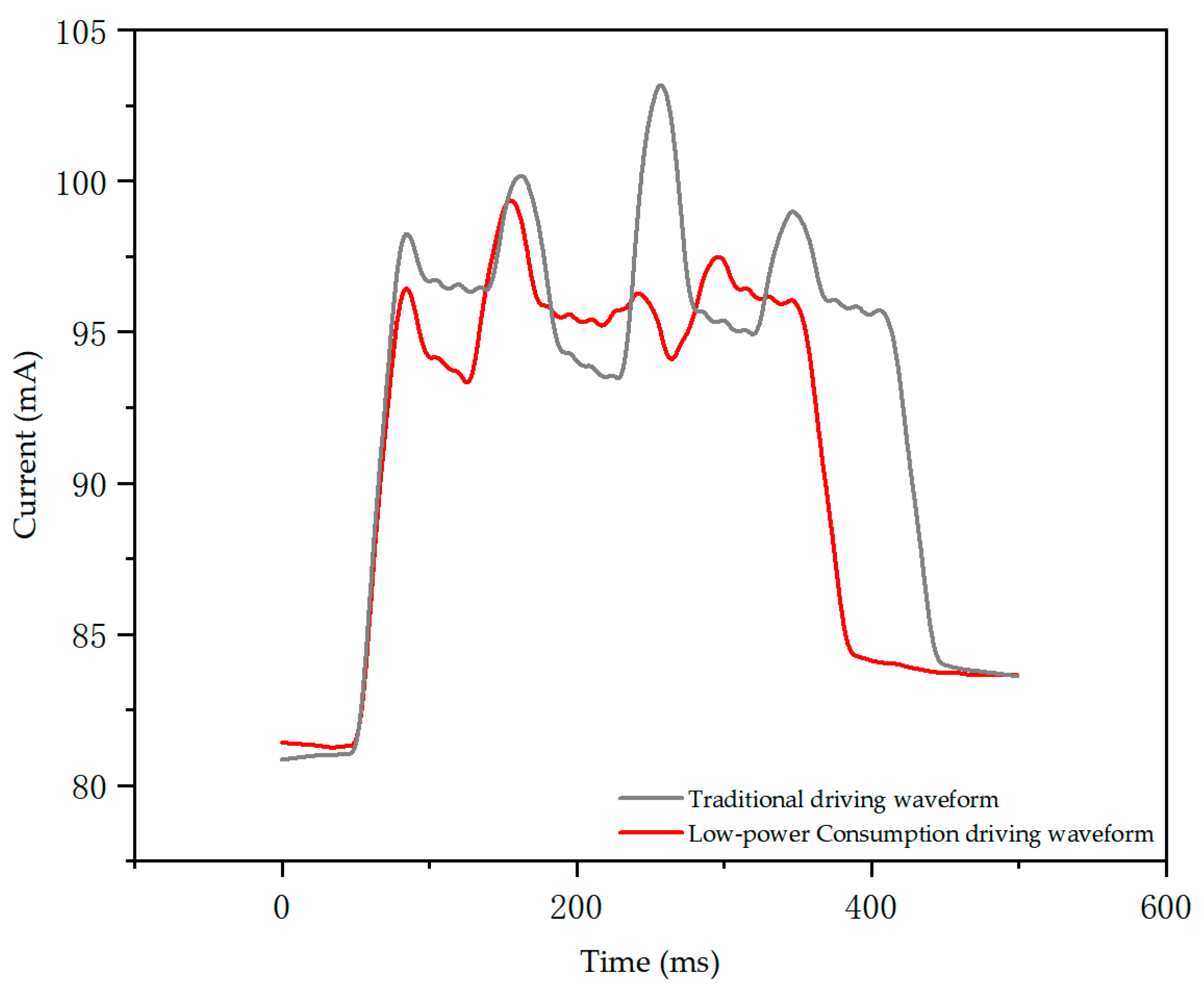 Micromachines 15 01076 g009