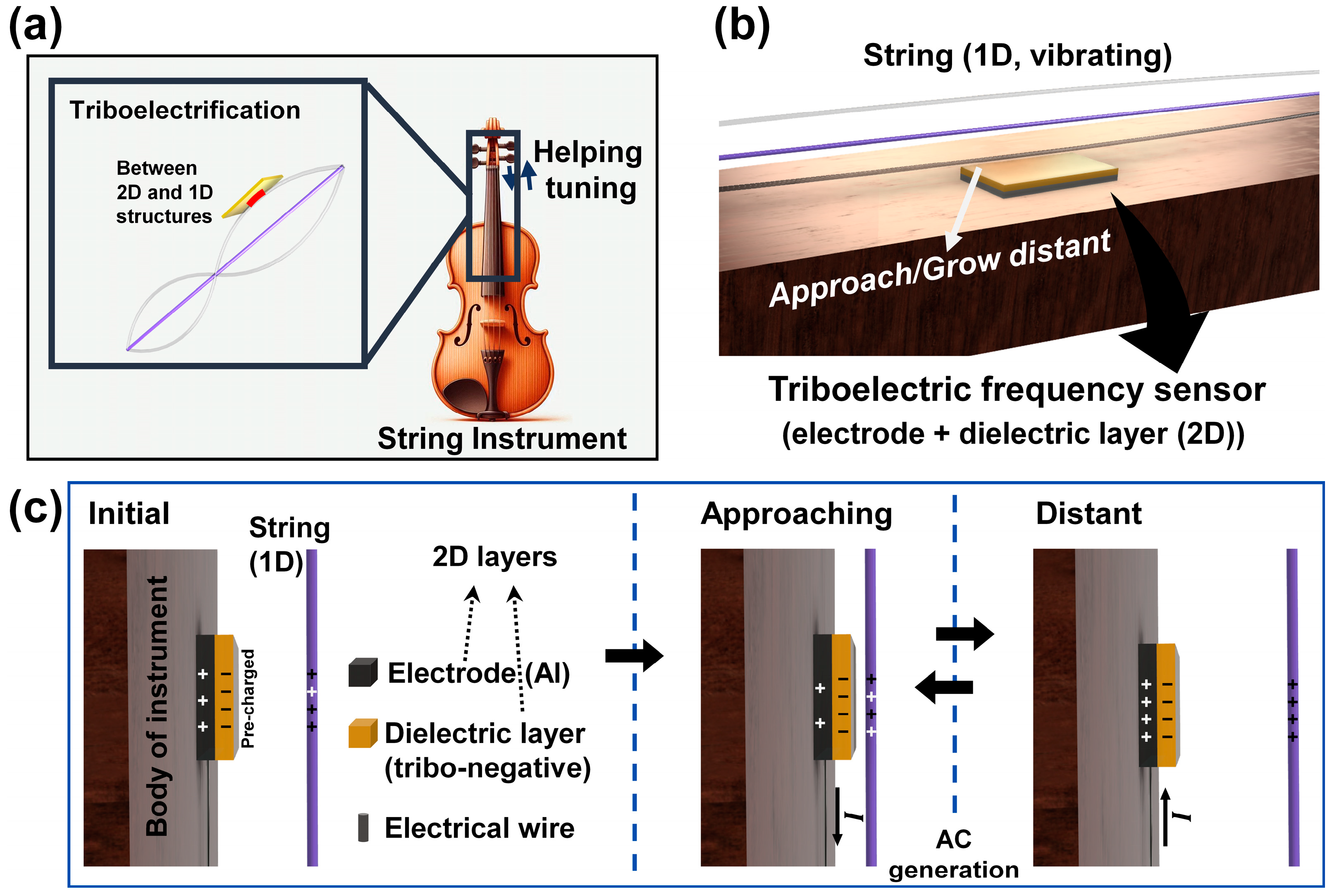 Micromachines 15 01079 g001