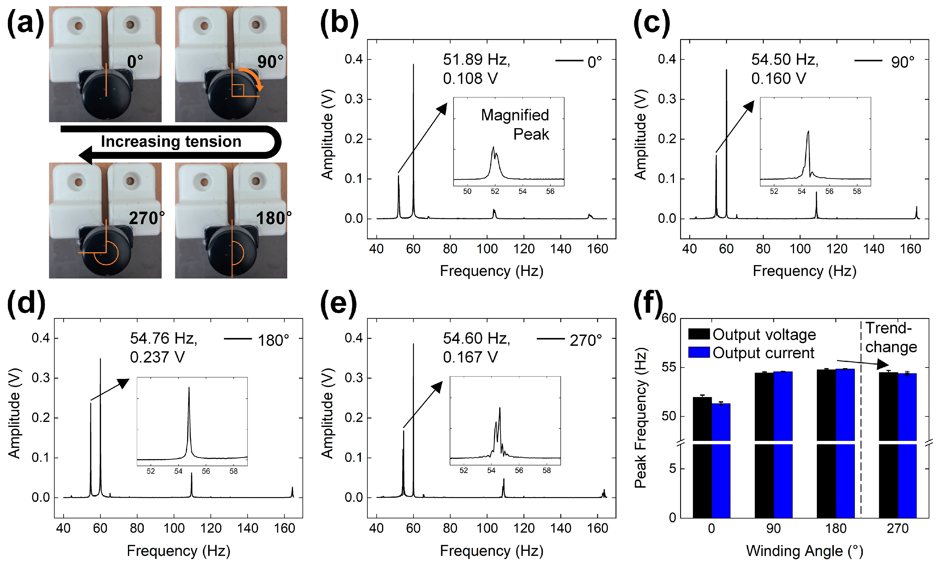 Micromachines 15 01079 g004