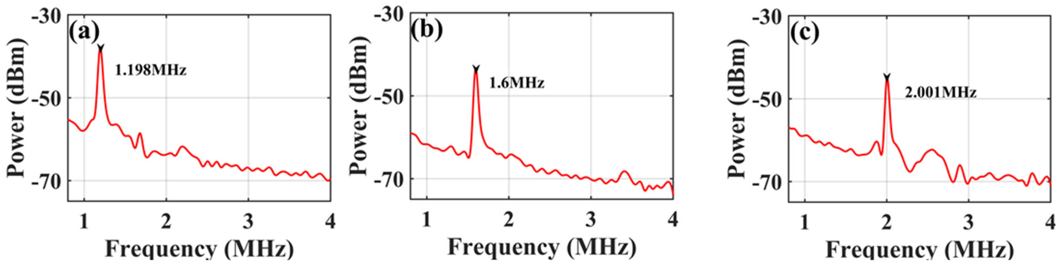 Micromachines 15 01080 g004