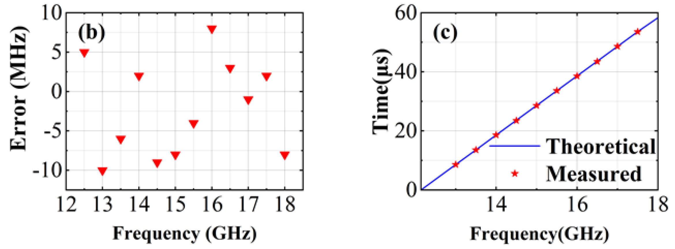 Micromachines 15 01080 g010b