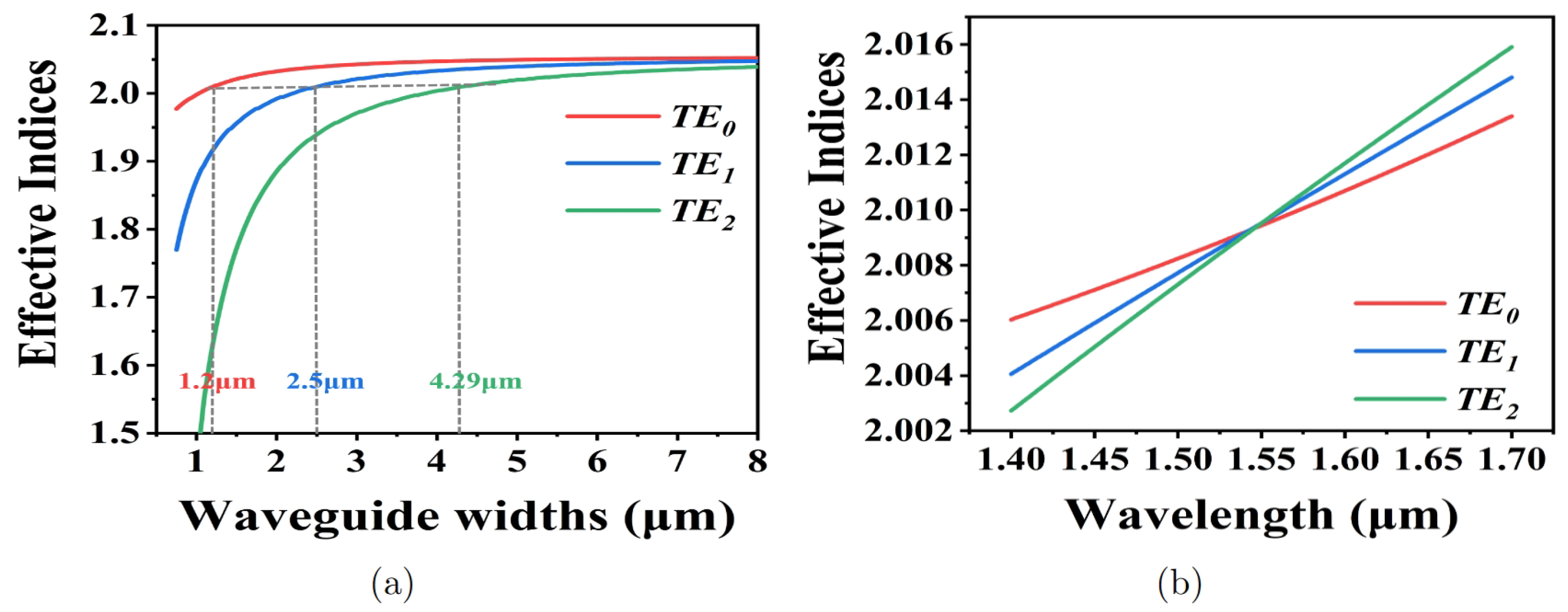 Micromachines 15 01084 g002