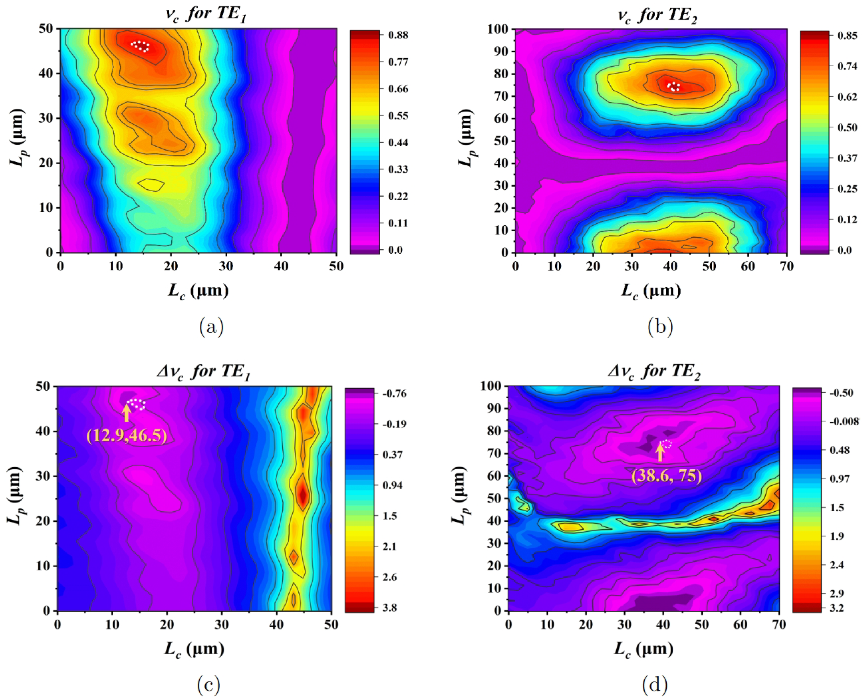 Micromachines 15 01084 g003