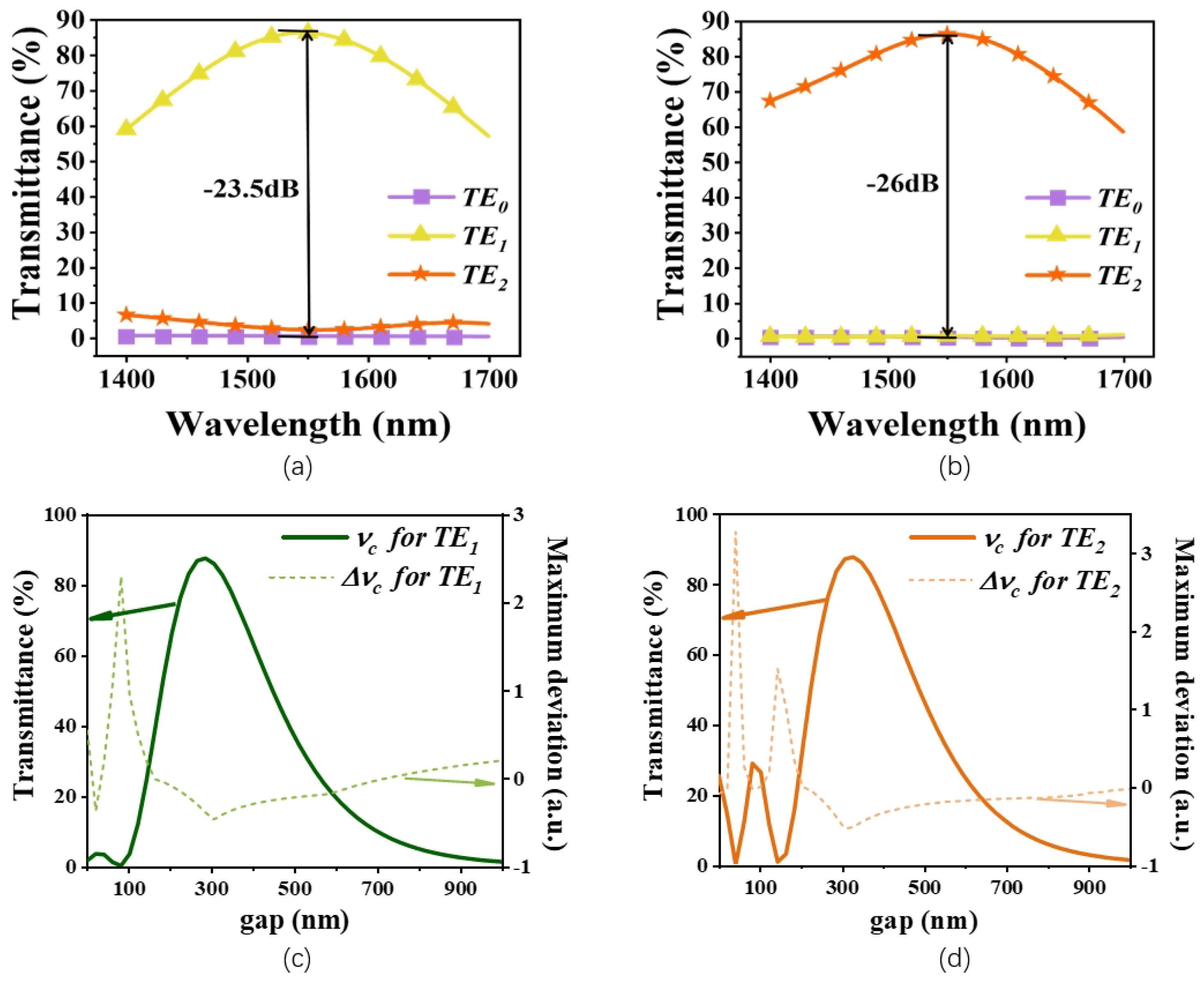 Micromachines 15 01084 g005