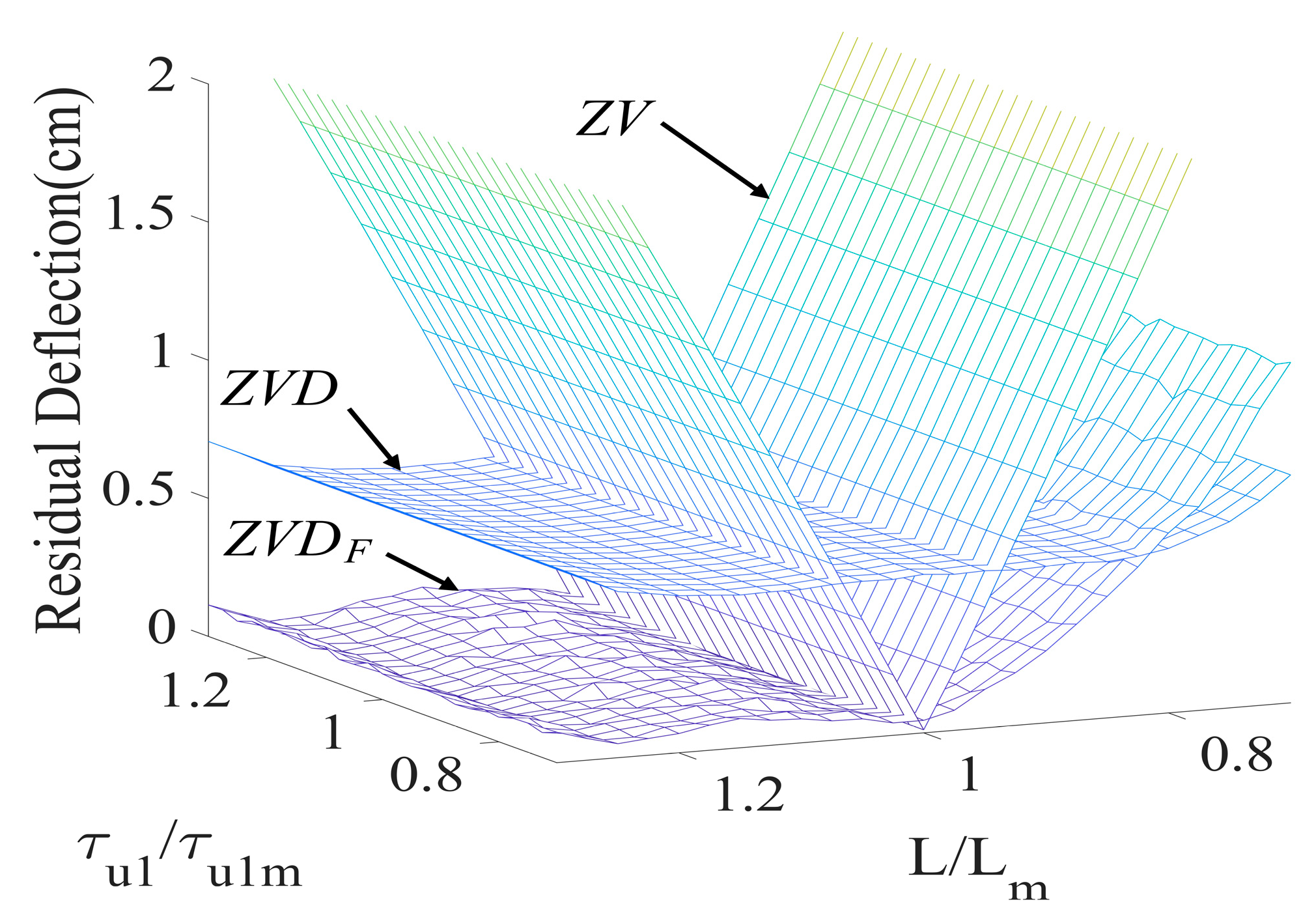 Micromachines 15 01086 g012