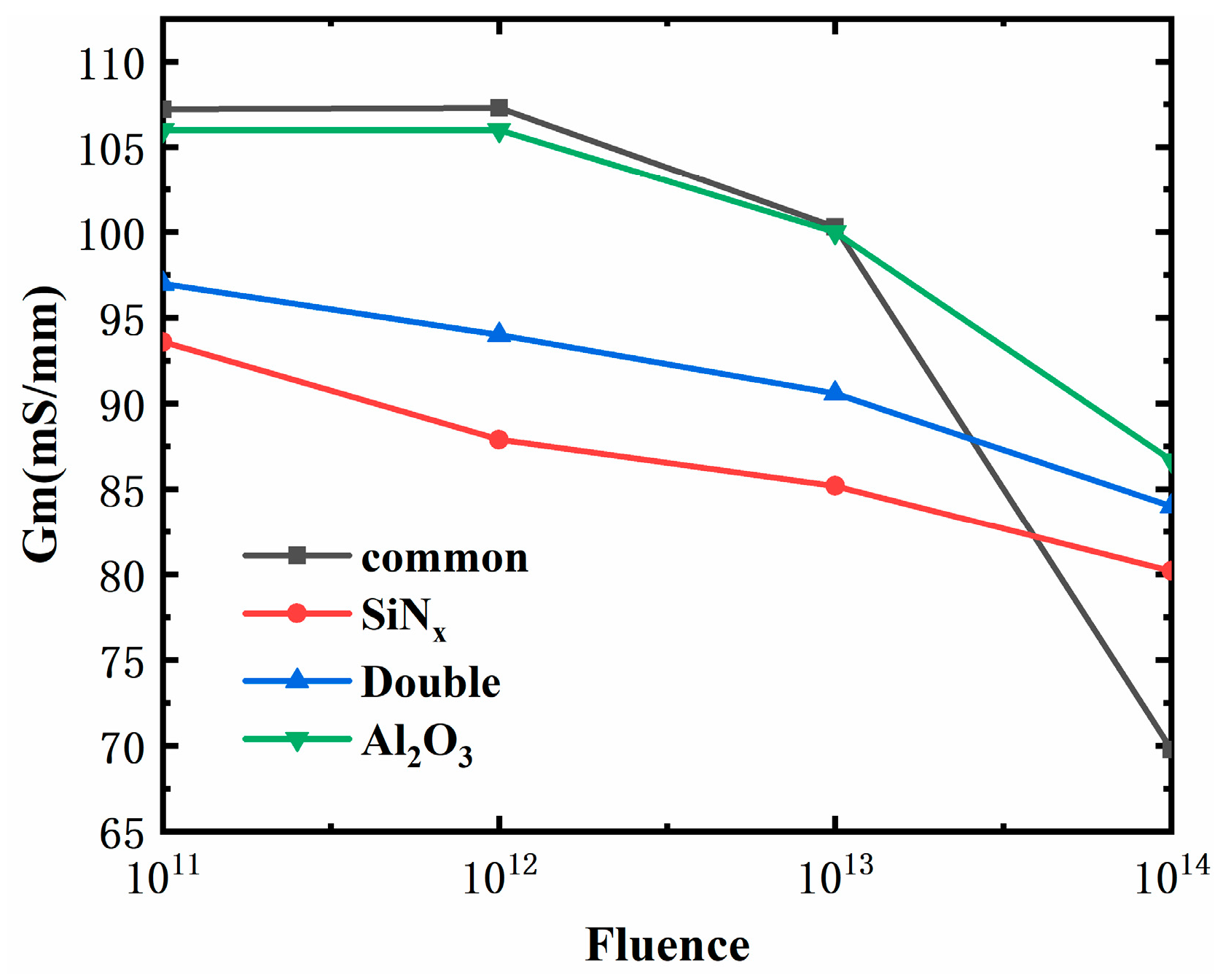 Micromachines 15 01091 g007