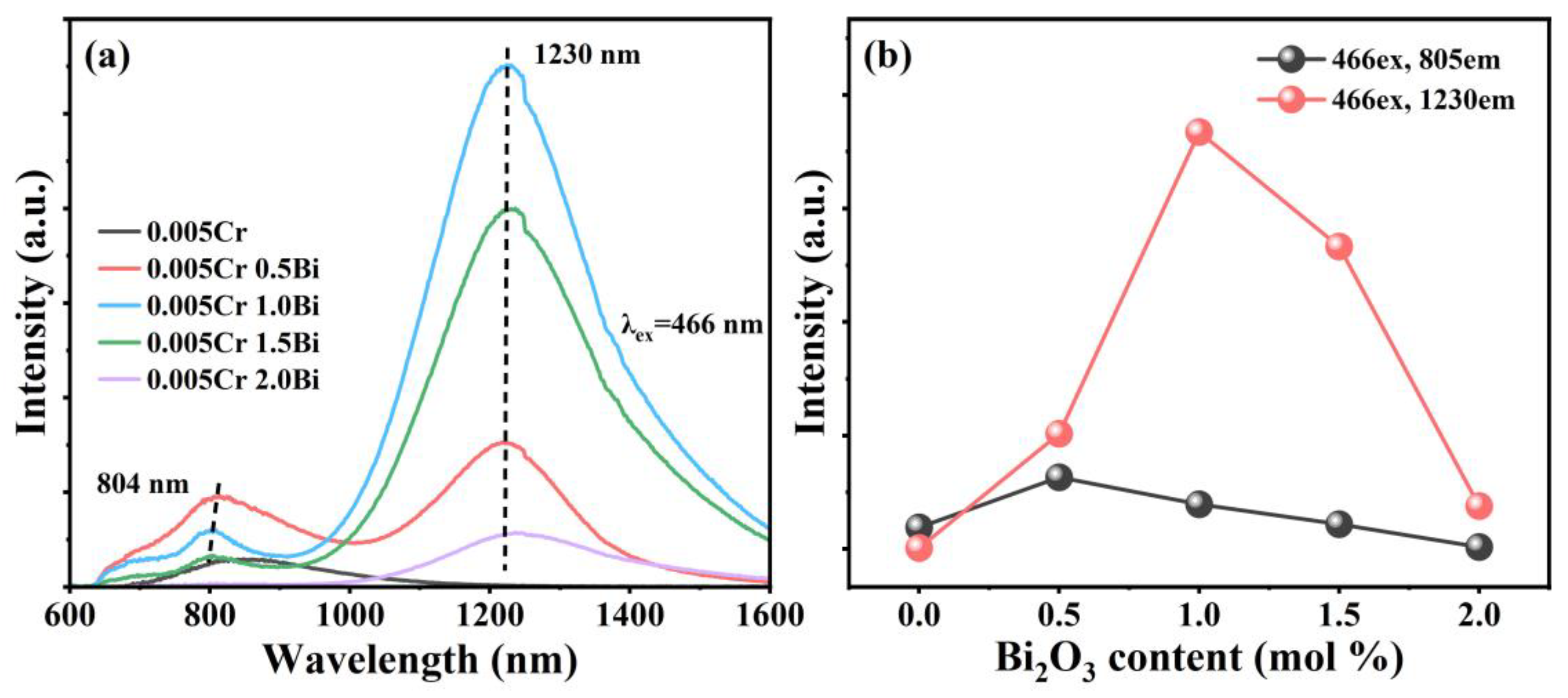Micromachines 15 01093 g006