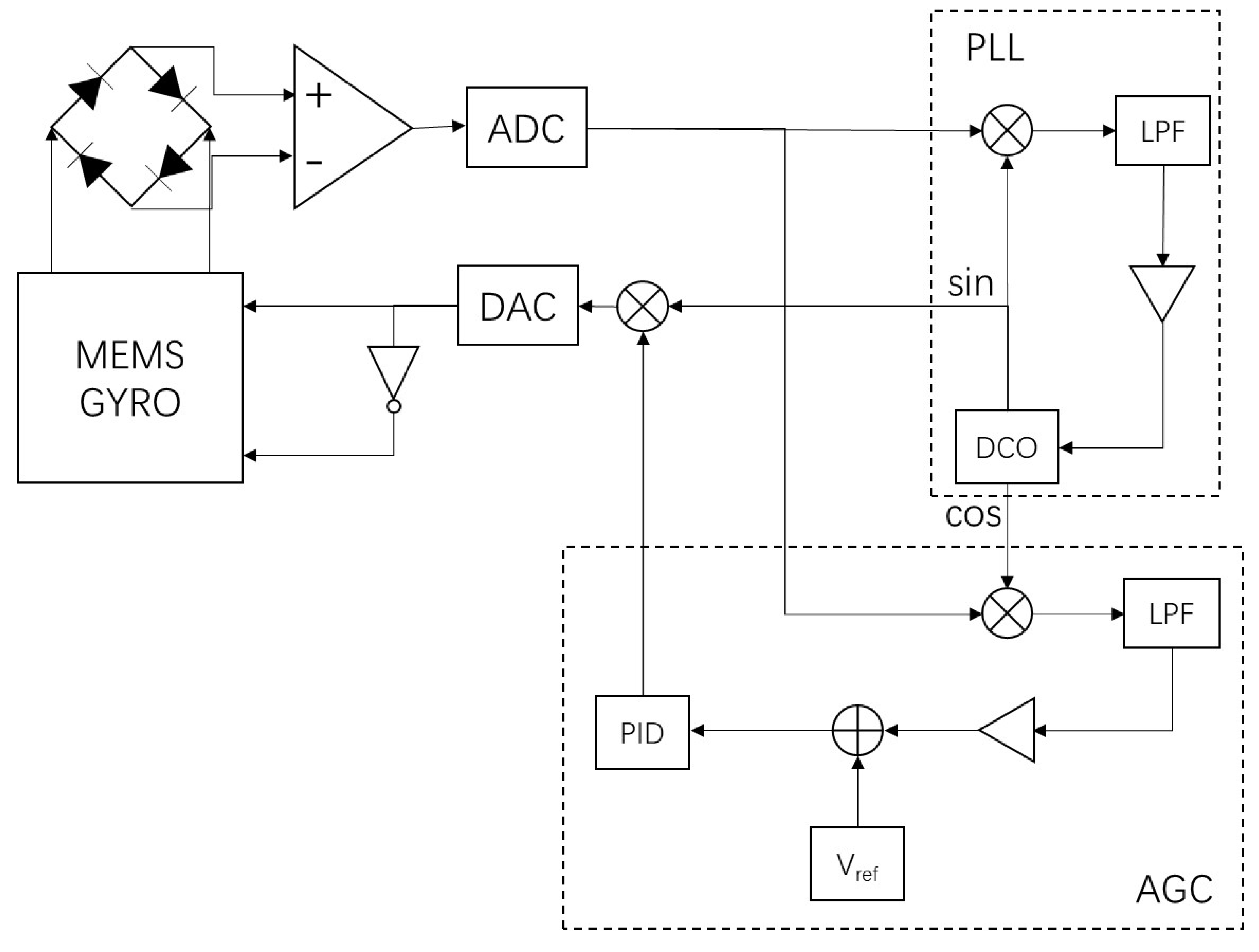 Micromachines 15 01102 g006