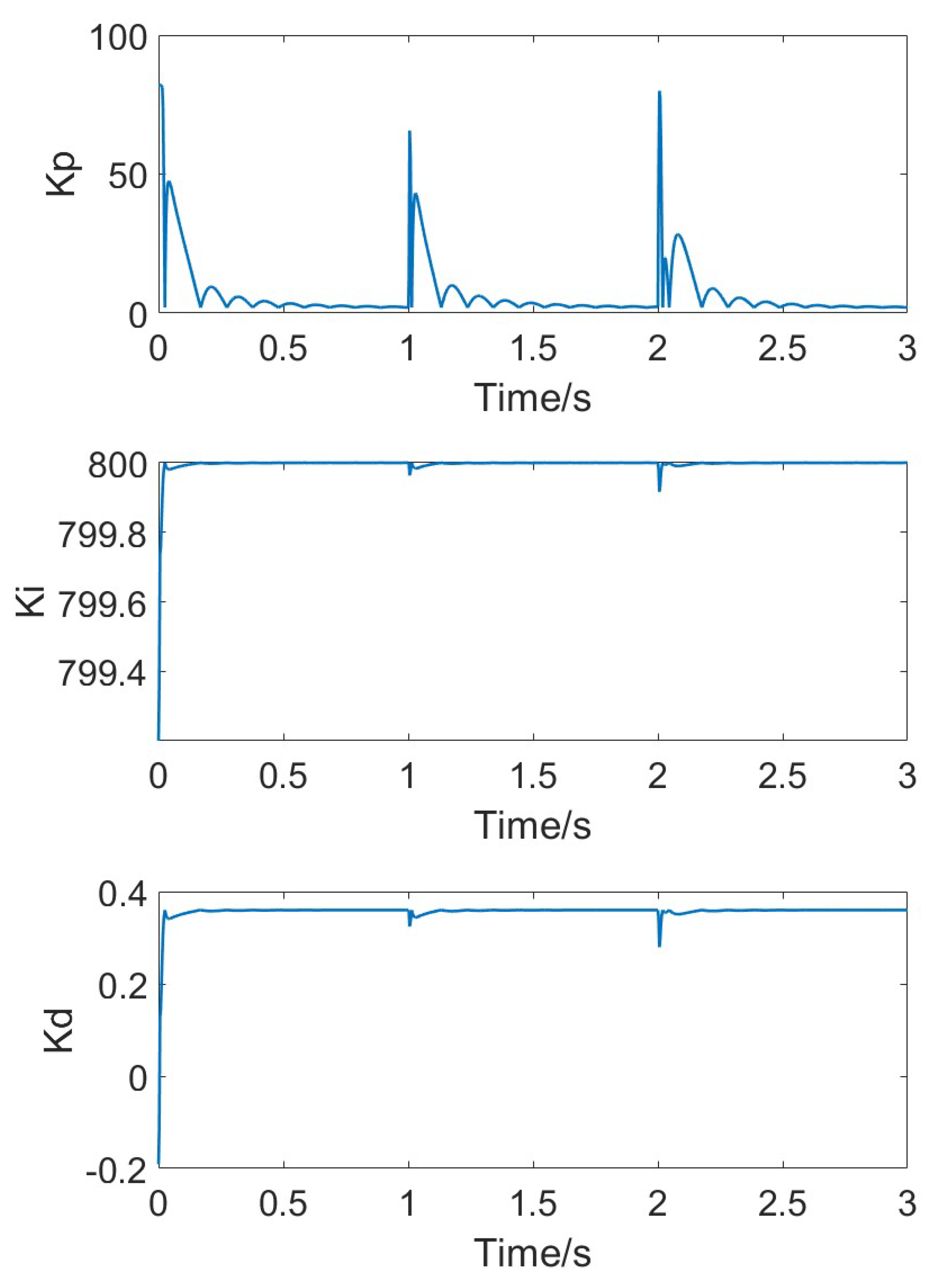 Micromachines 15 01102 g018