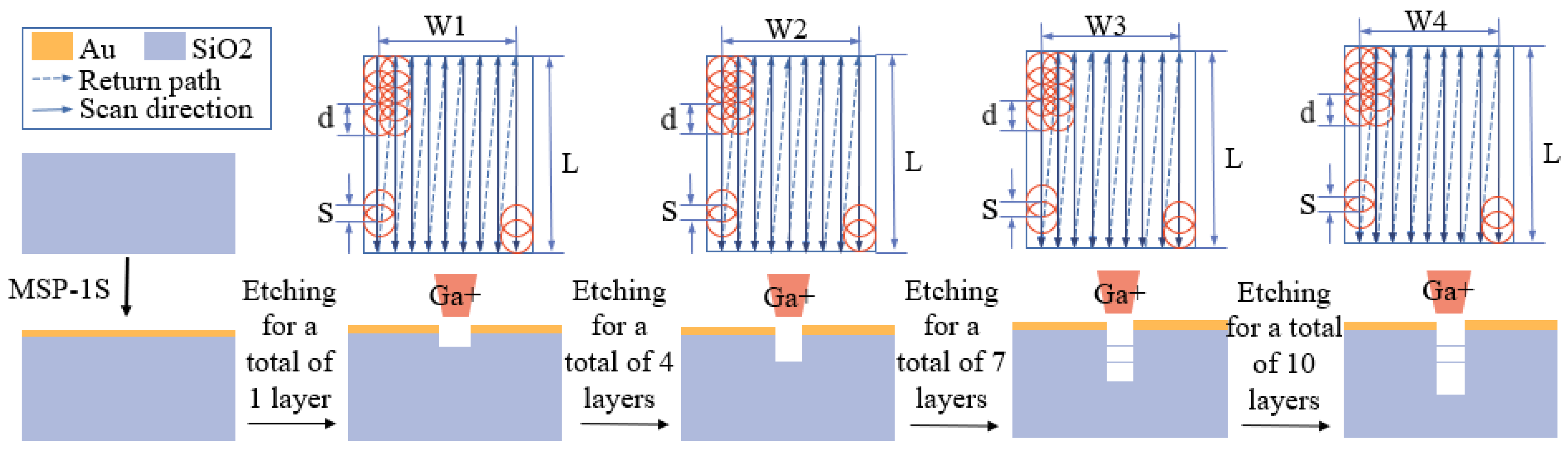 Micromachines 15 01105 g006