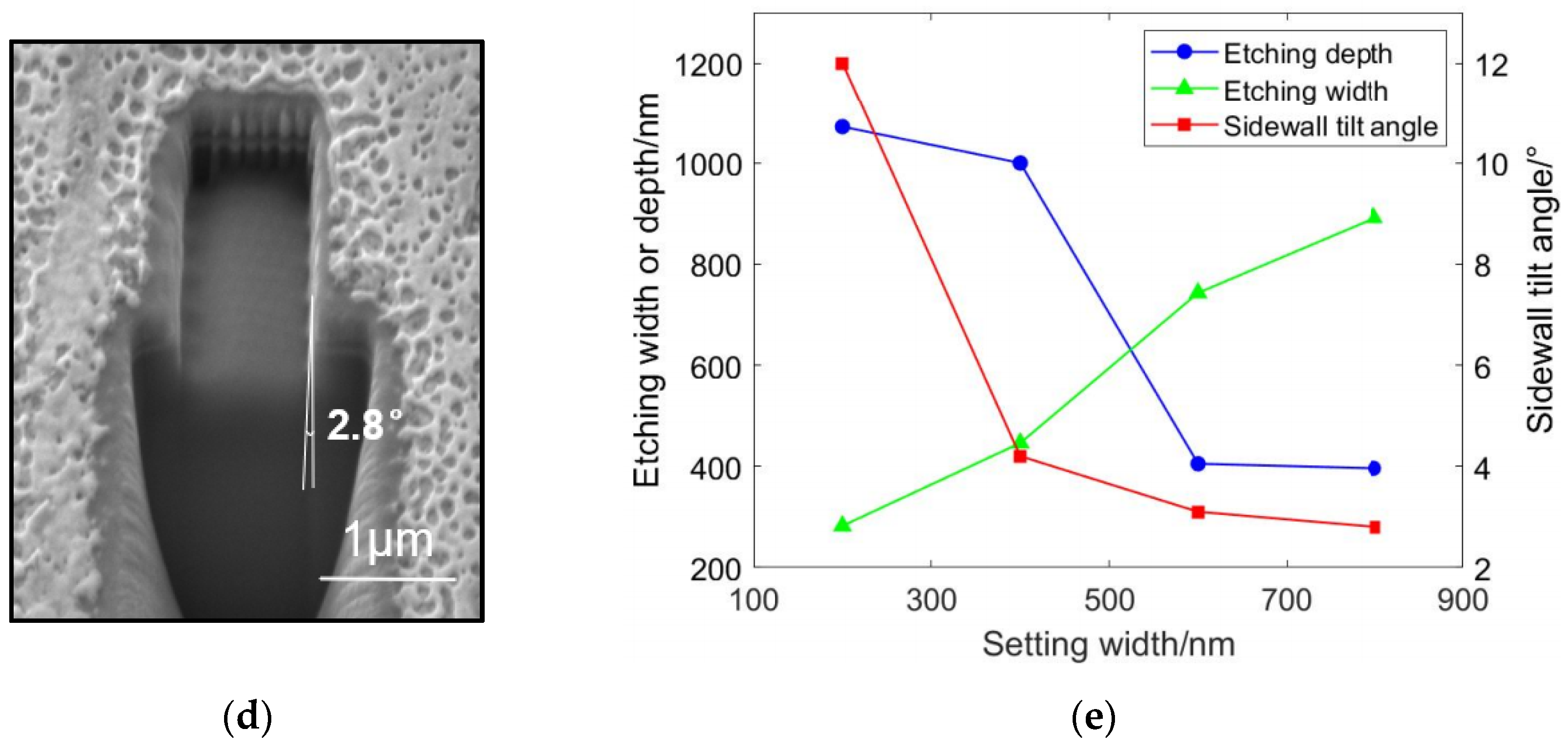 Micromachines 15 01105 g007b