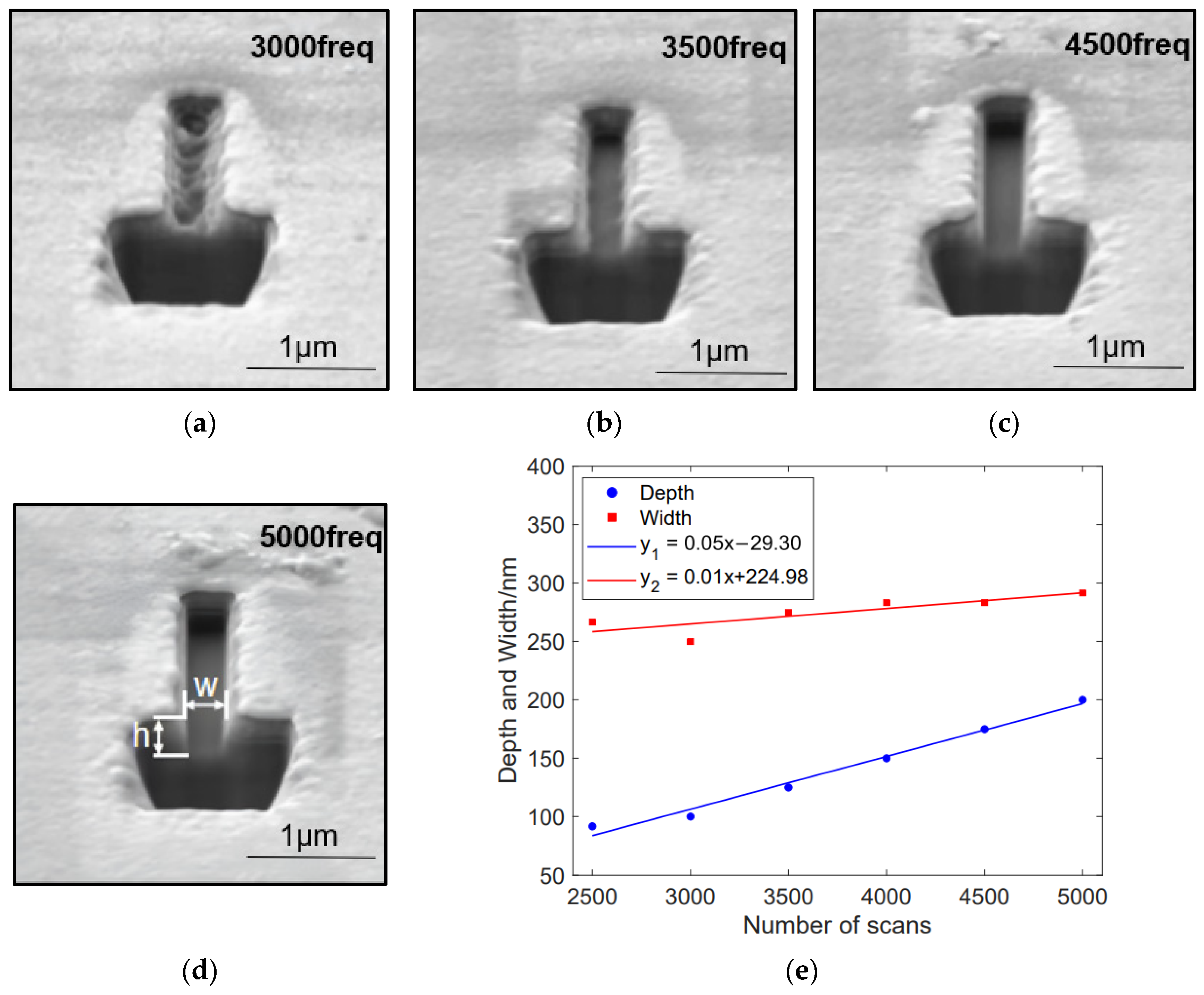 Micromachines 15 01105 g012