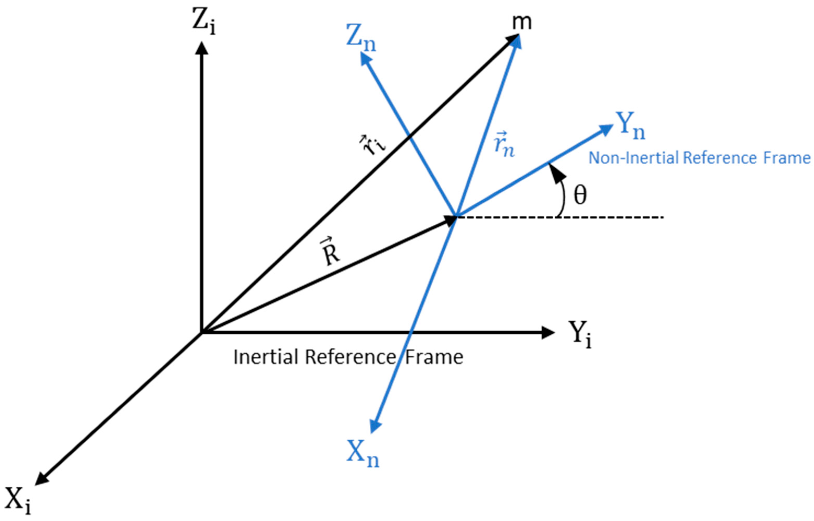 Micromachines 15 01107 g003