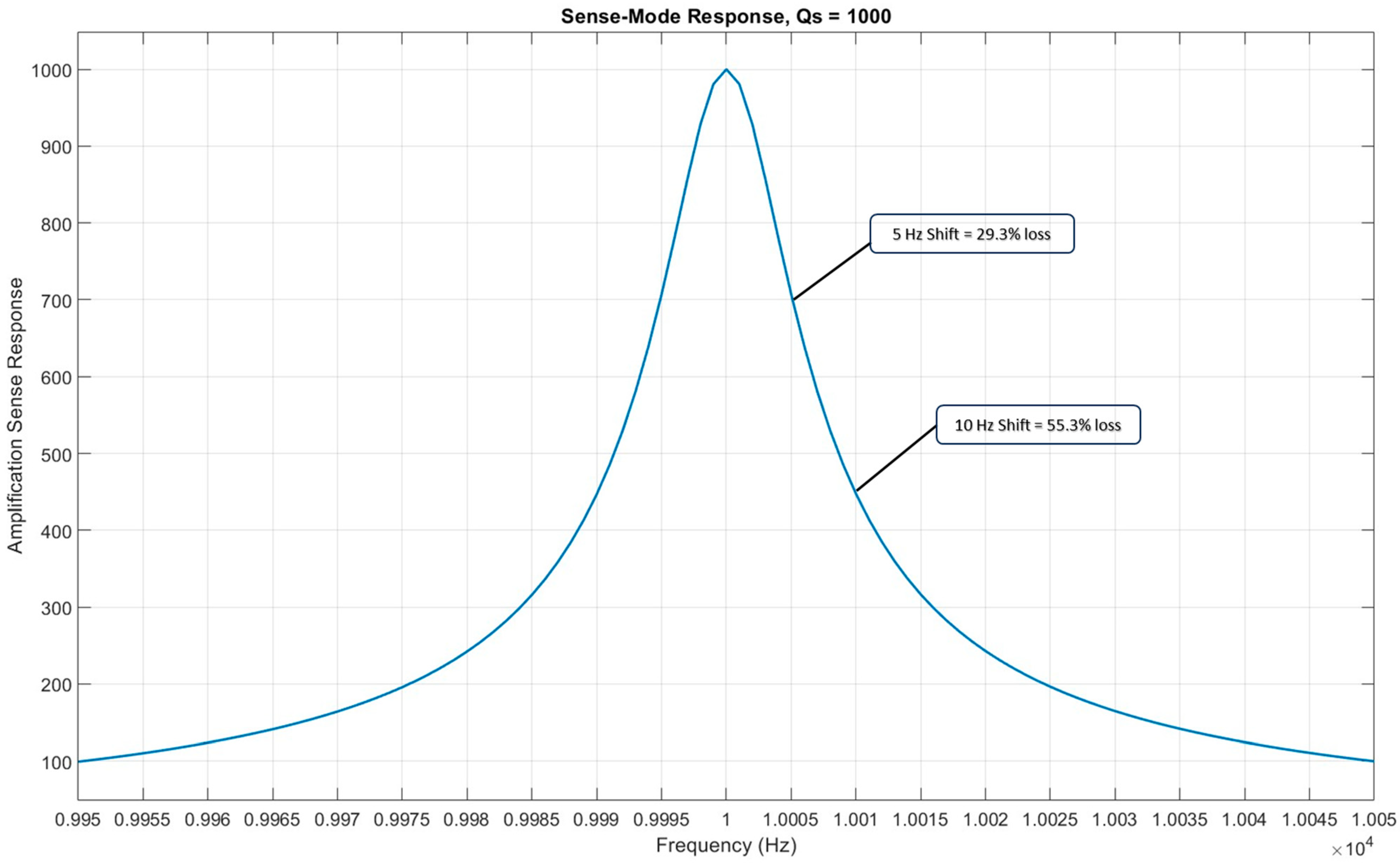 Micromachines 15 01107 g010
