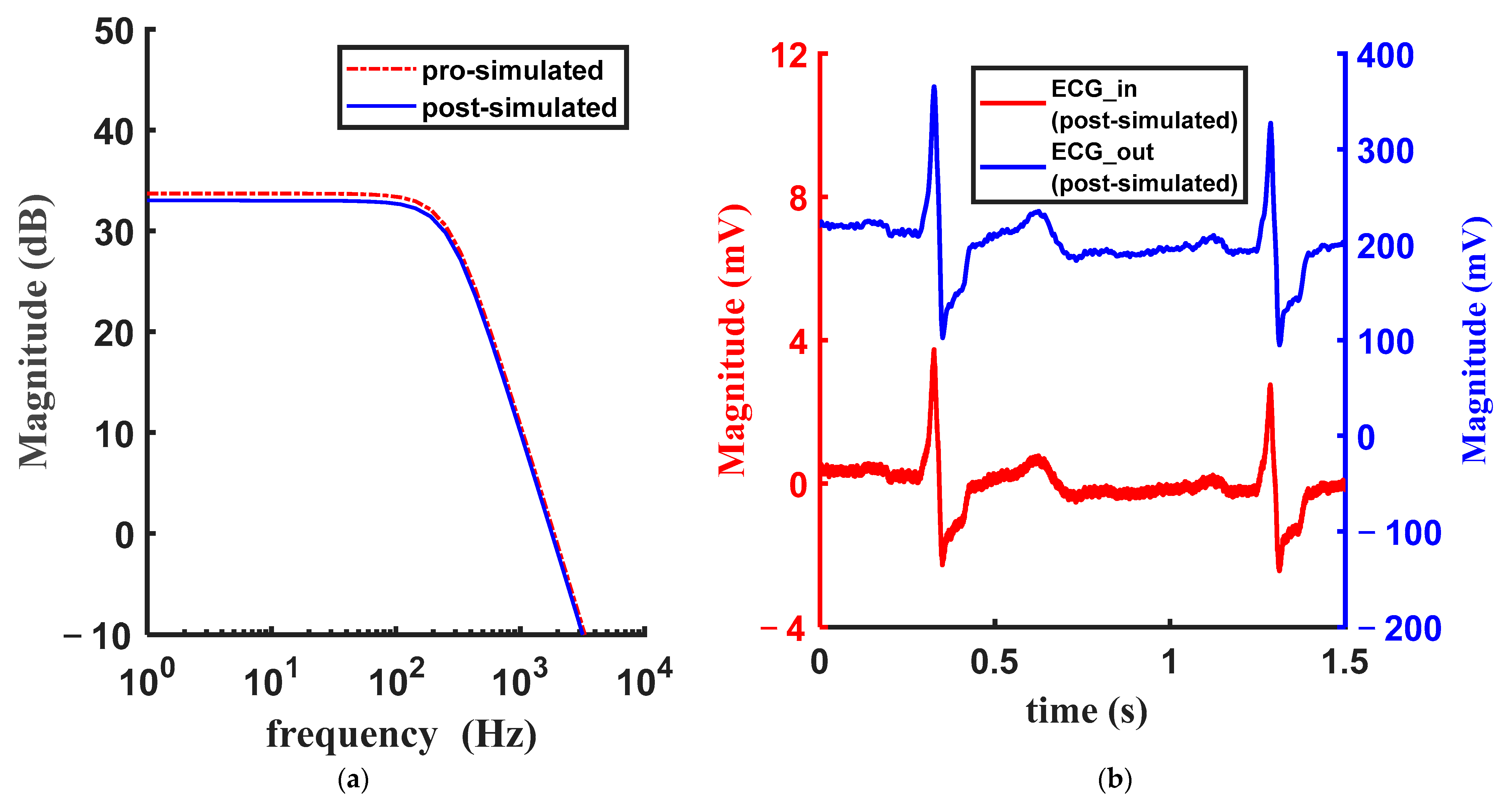 Micromachines 15 01108 g005