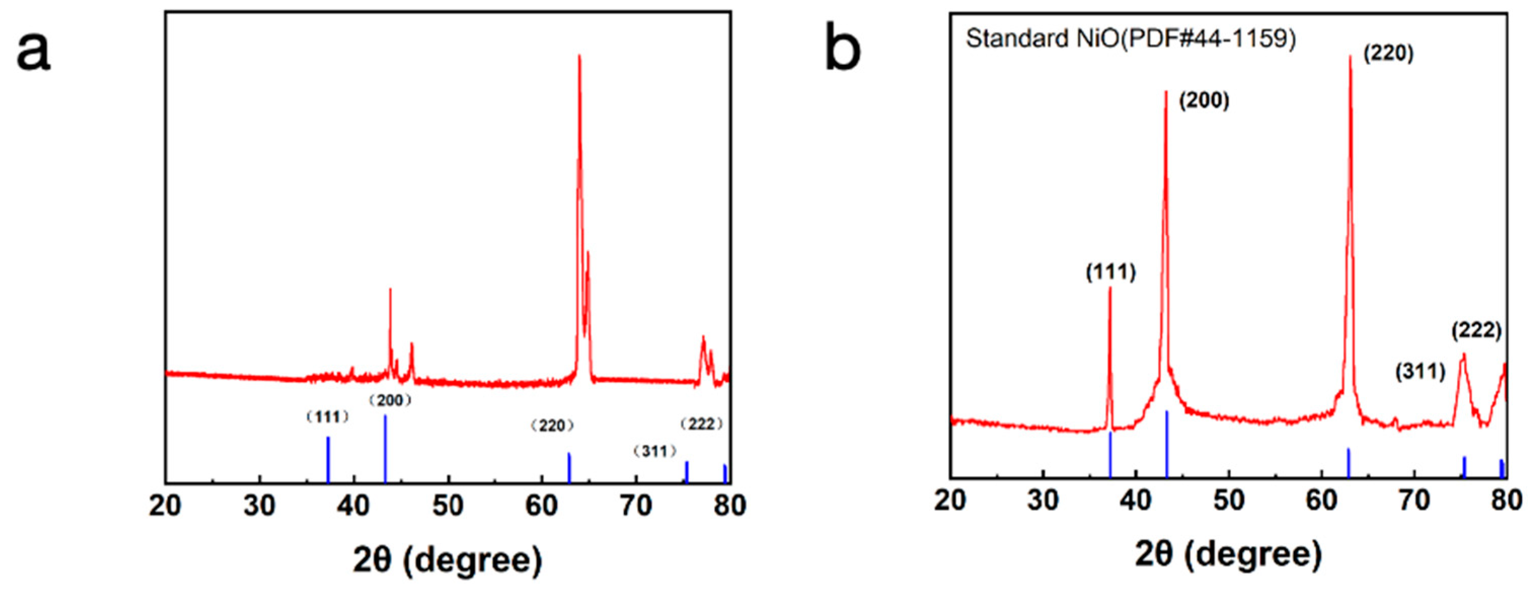 Micromachines 15 01113 g003