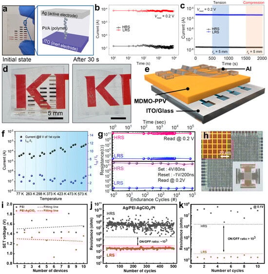 Micromachines 15 01115 g001