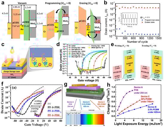 Micromachines 15 01115 g002