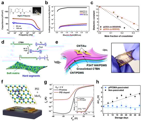 Micromachines 15 01115 g003