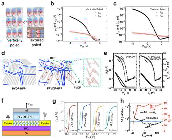 Micromachines 15 01115 g004