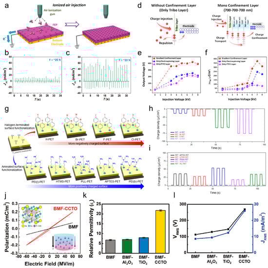 Micromachines 15 01115 g006