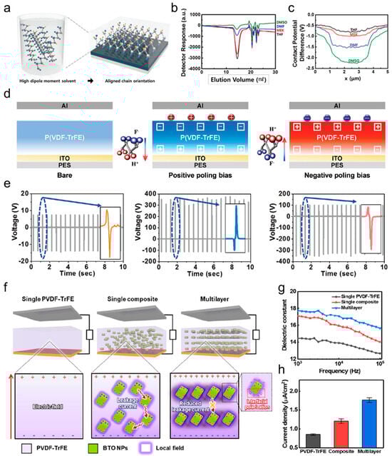 Micromachines 15 01115 g007