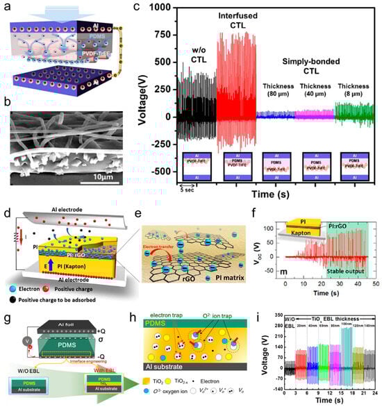 Micromachines 15 01115 g008