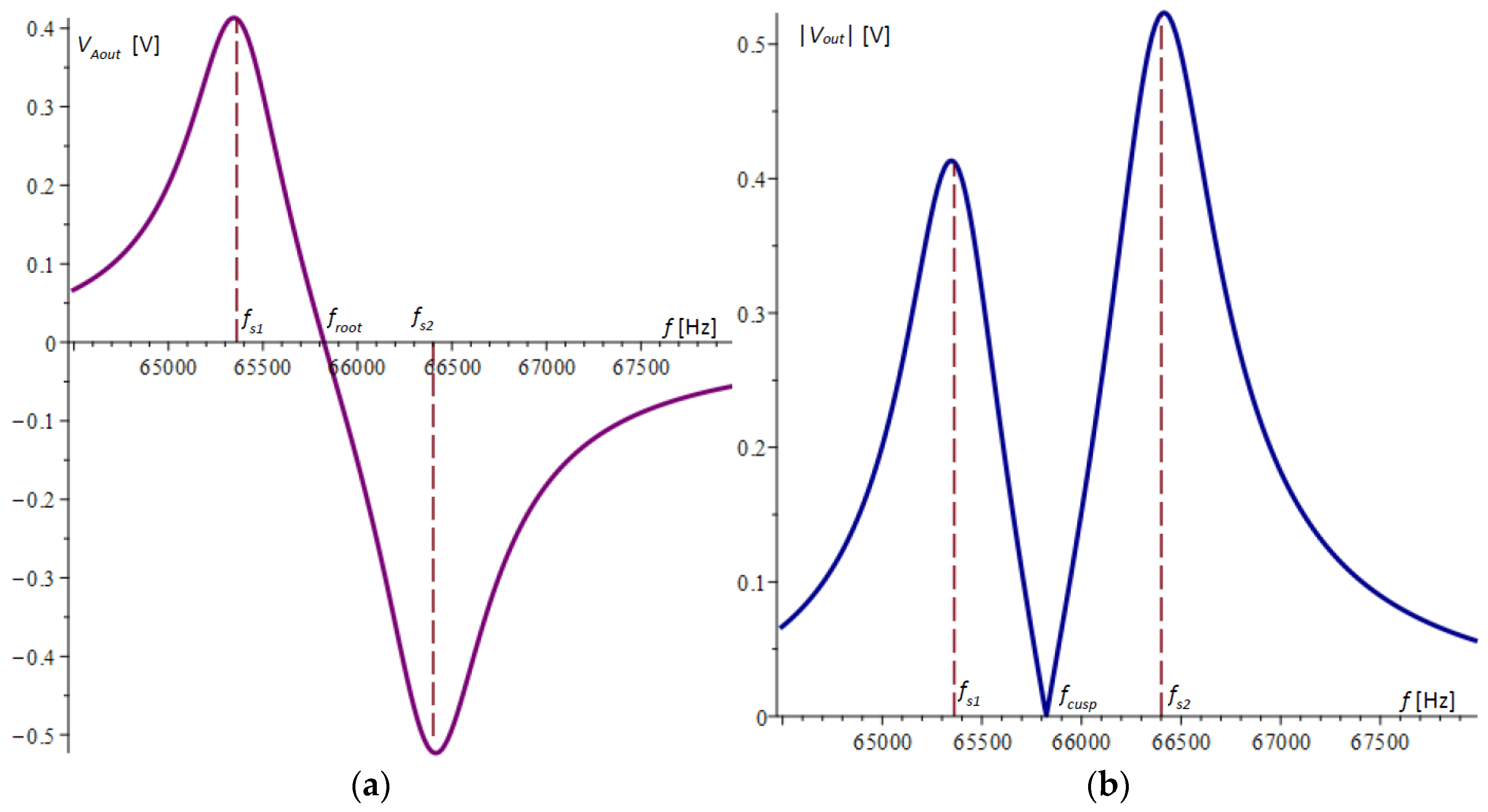 Micromachines 15 01117 g004