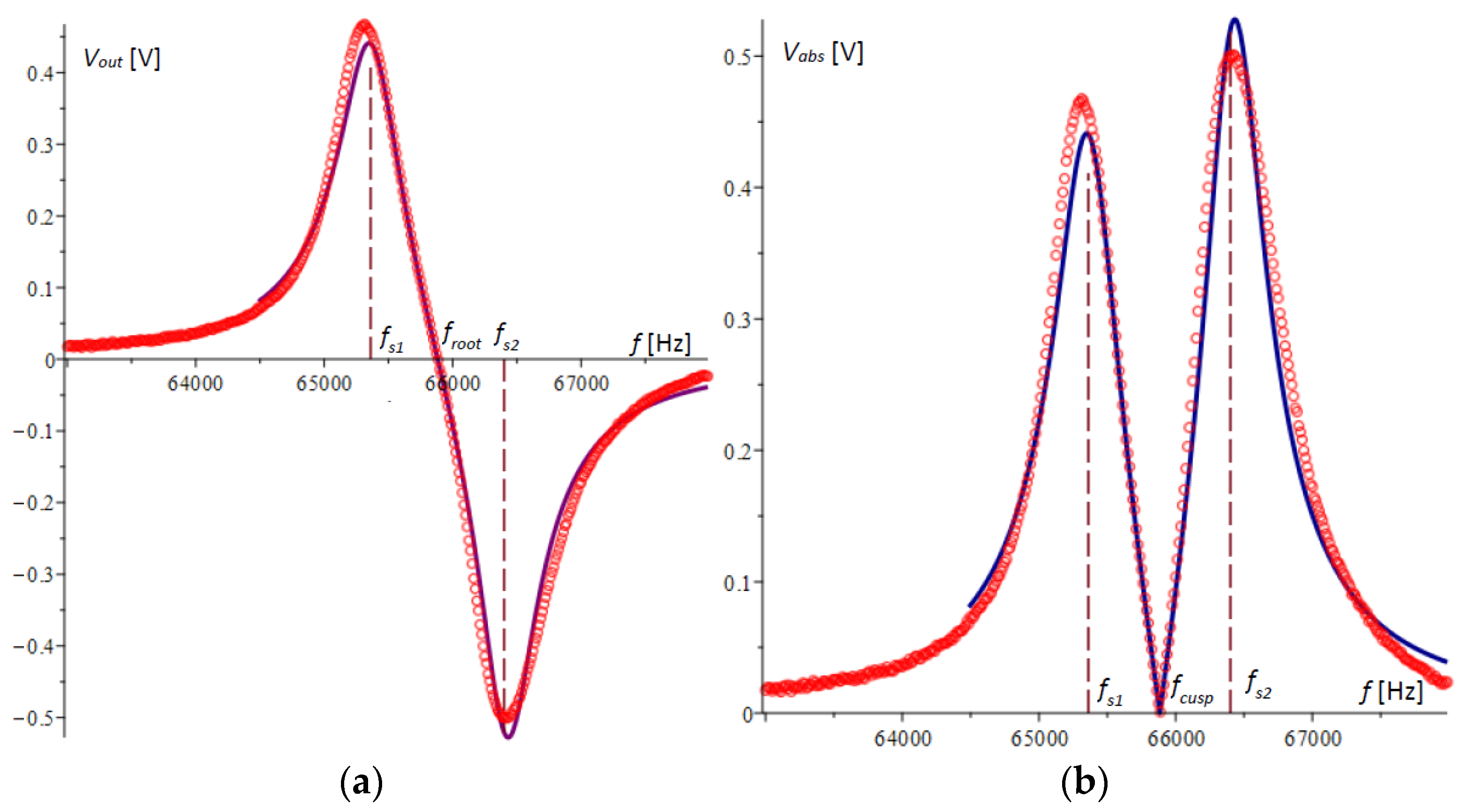 Micromachines 15 01117 g007