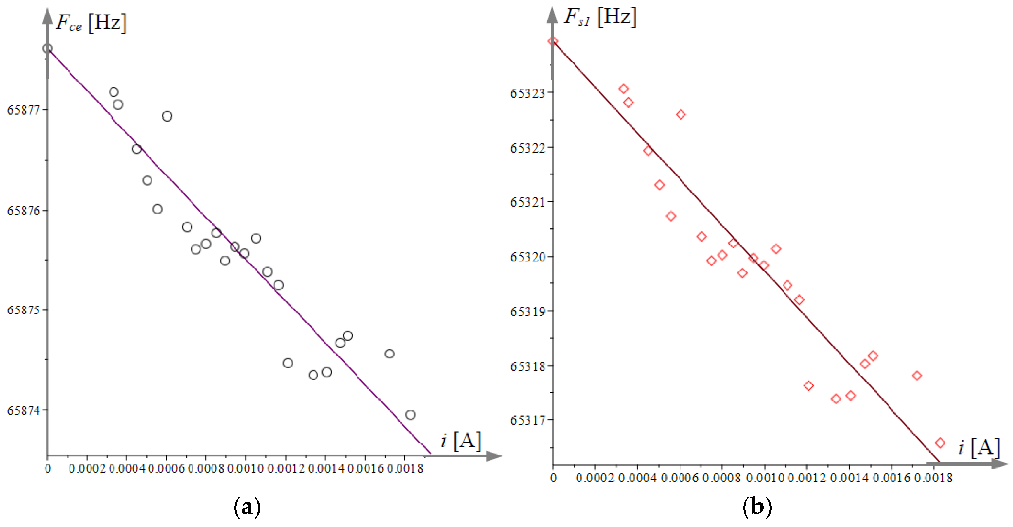 Micromachines 15 01117 g010