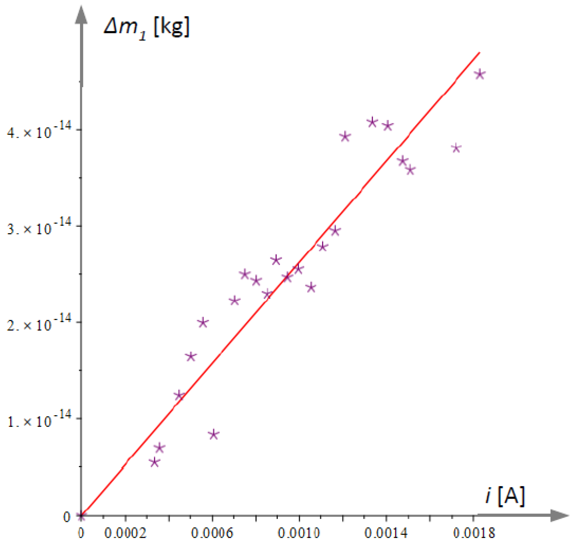 Micromachines 15 01117 g011