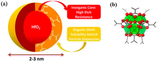 Micromachines 15 01122 g010