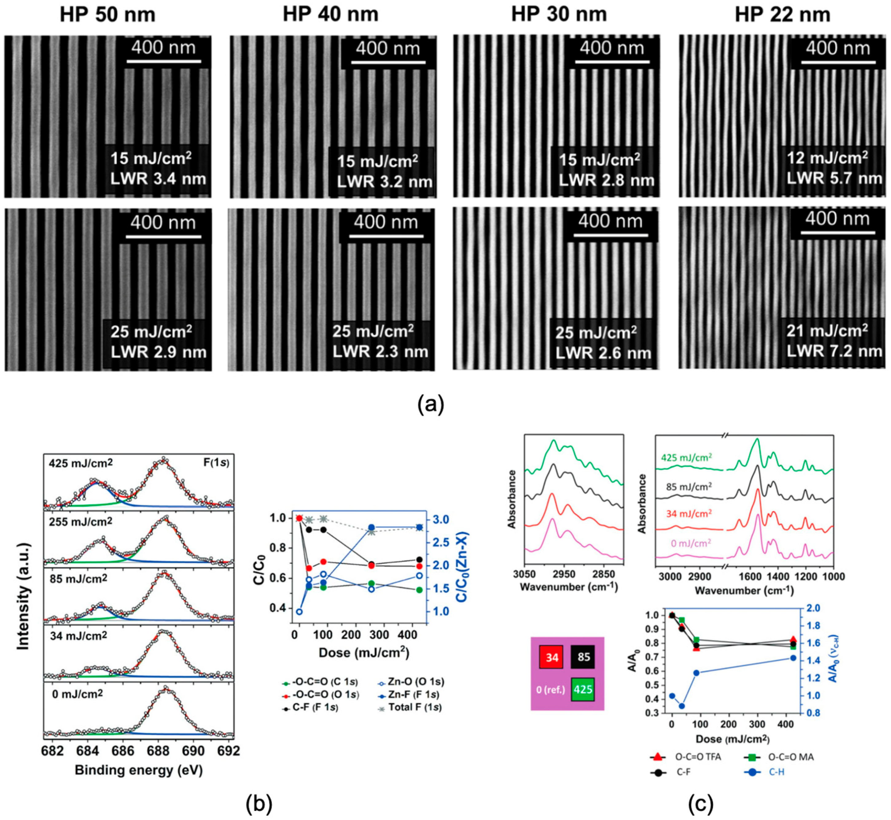 Micromachines 15 01122 g012
