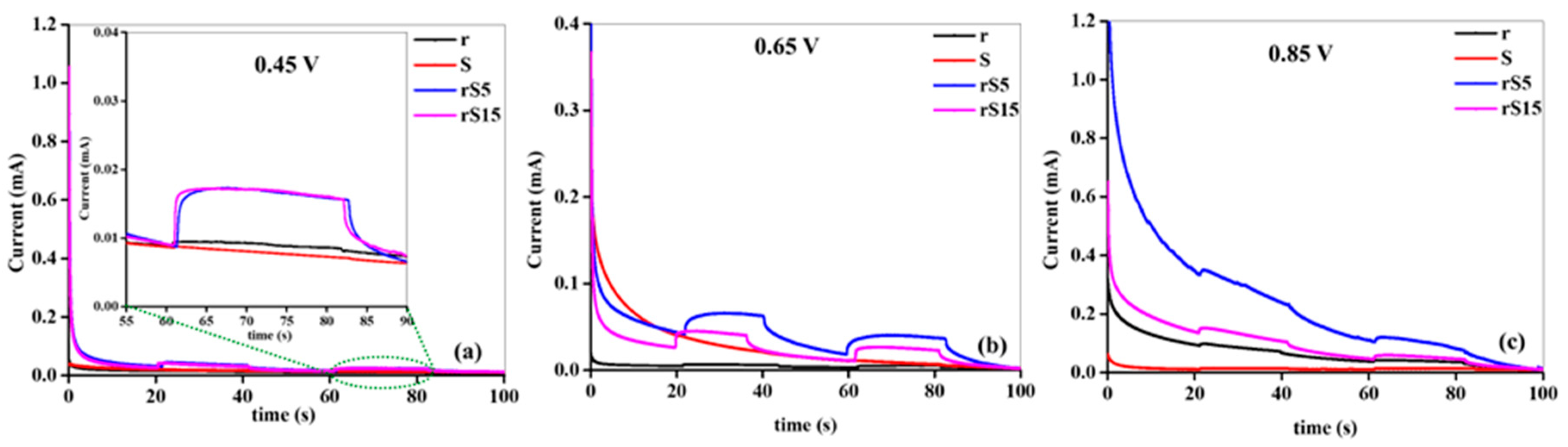Micromachines 15 01125 g006