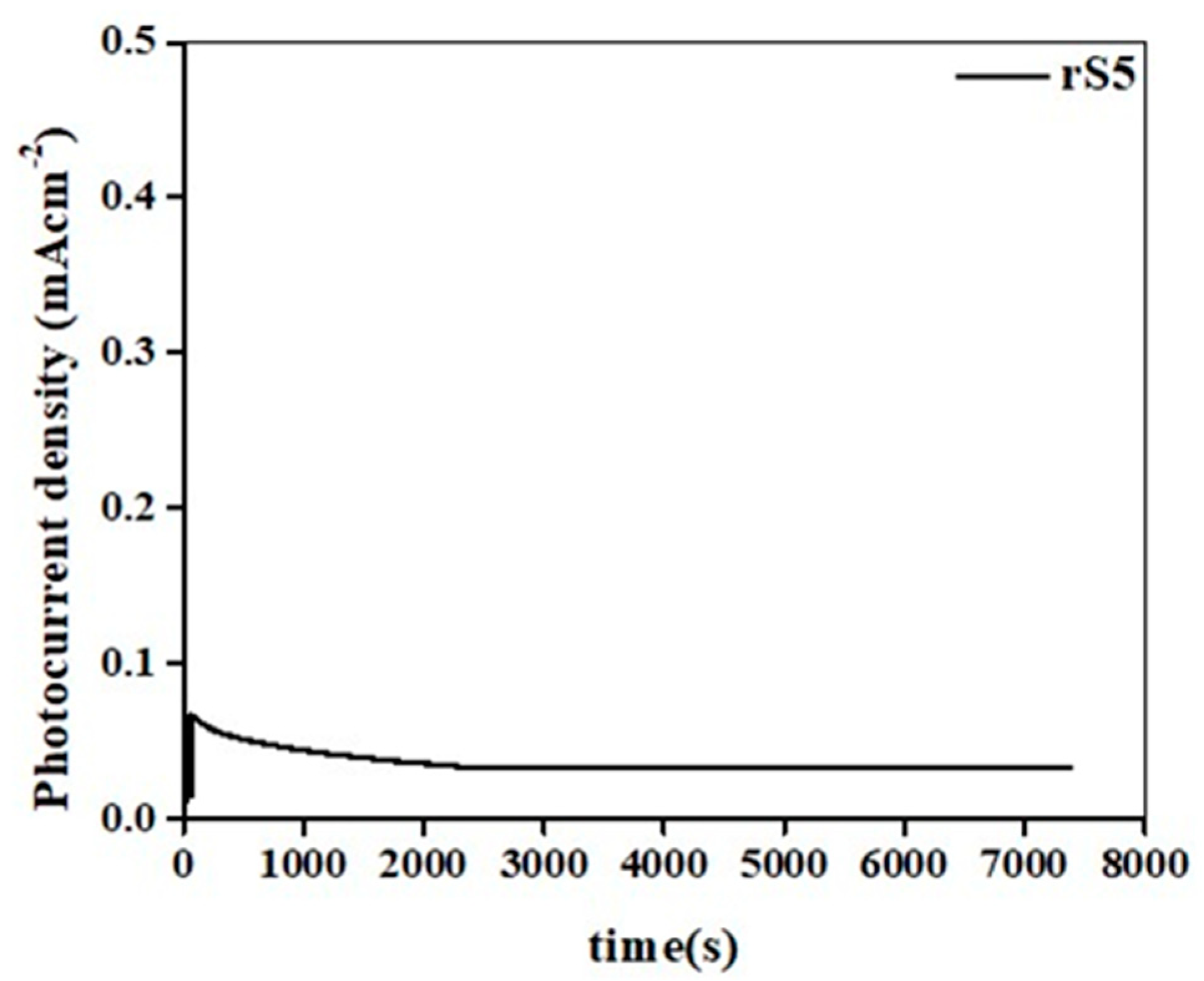 Micromachines 15 01125 g007