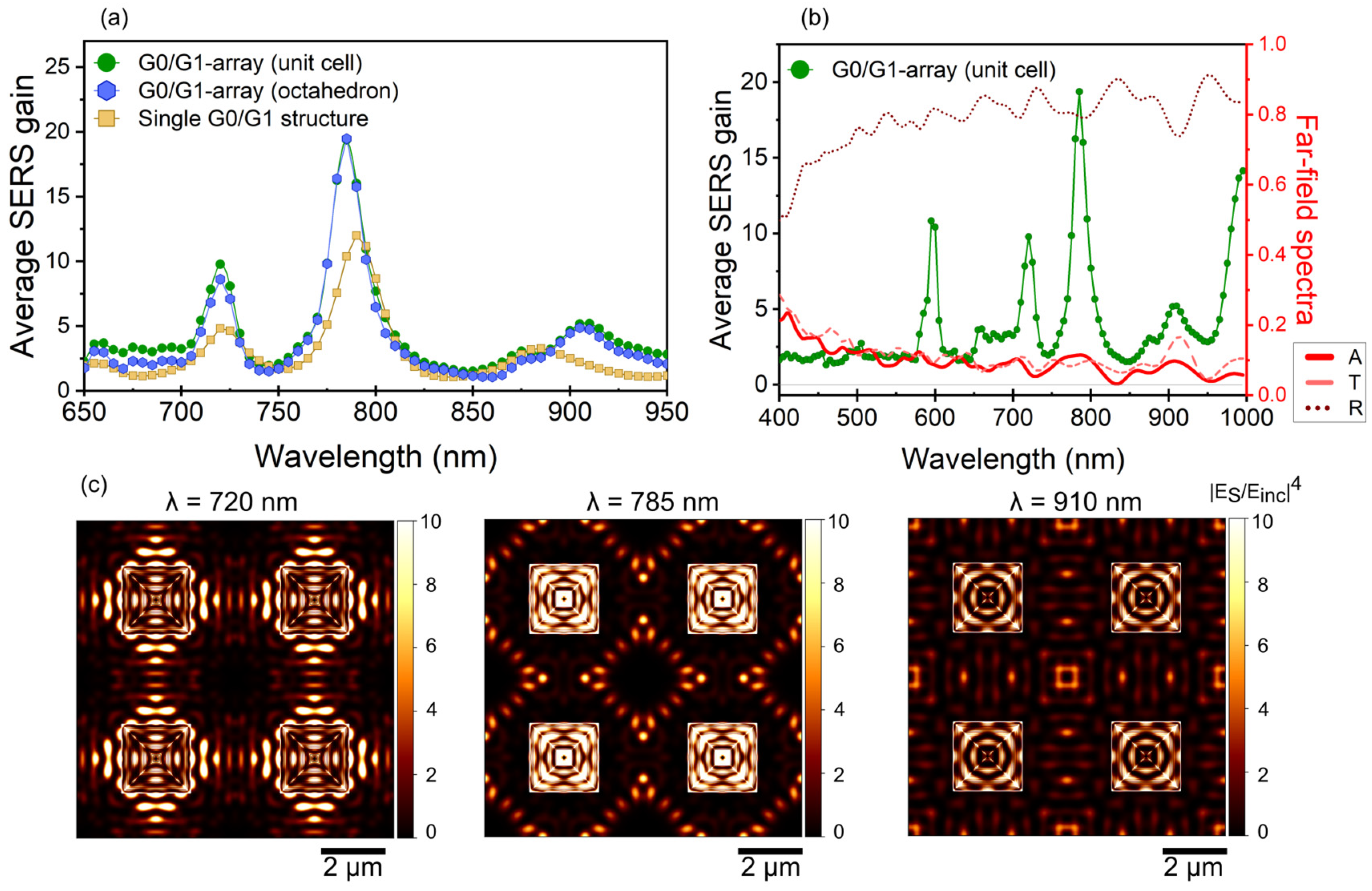 Micromachines 15 01129 g002