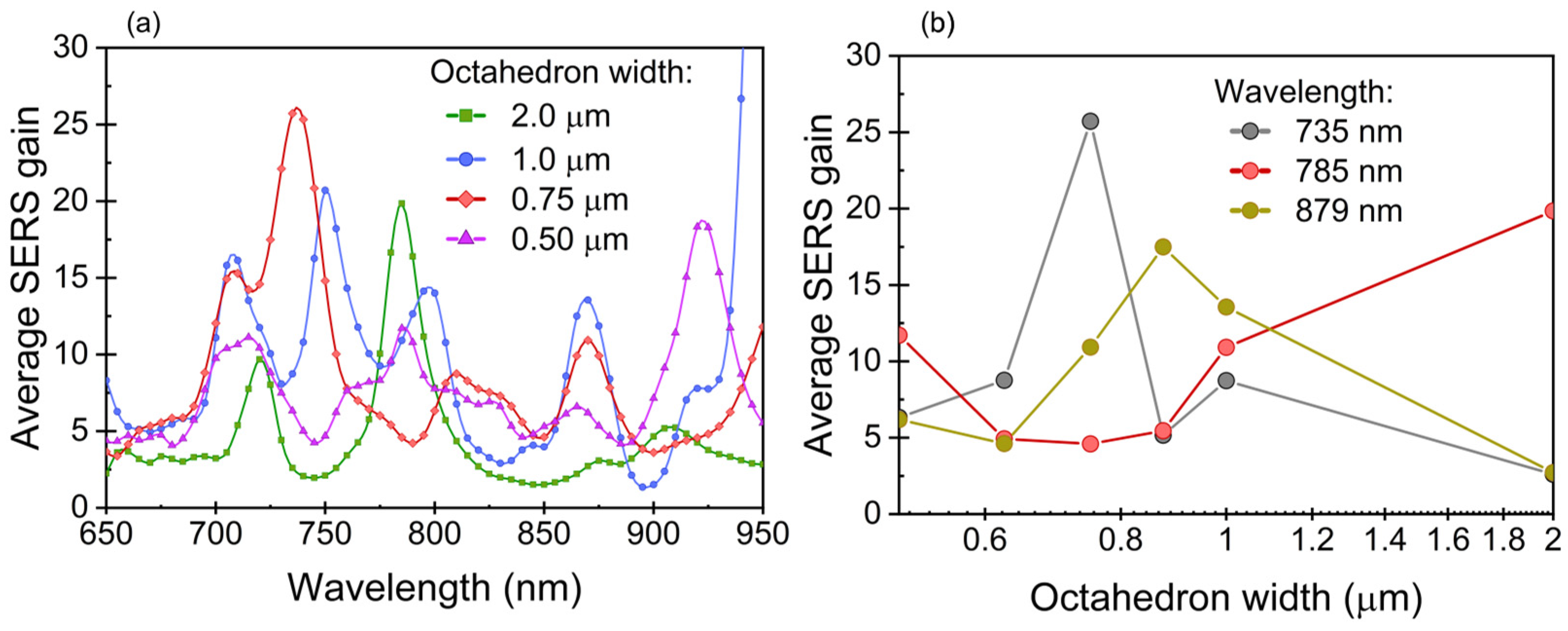Micromachines 15 01129 g003