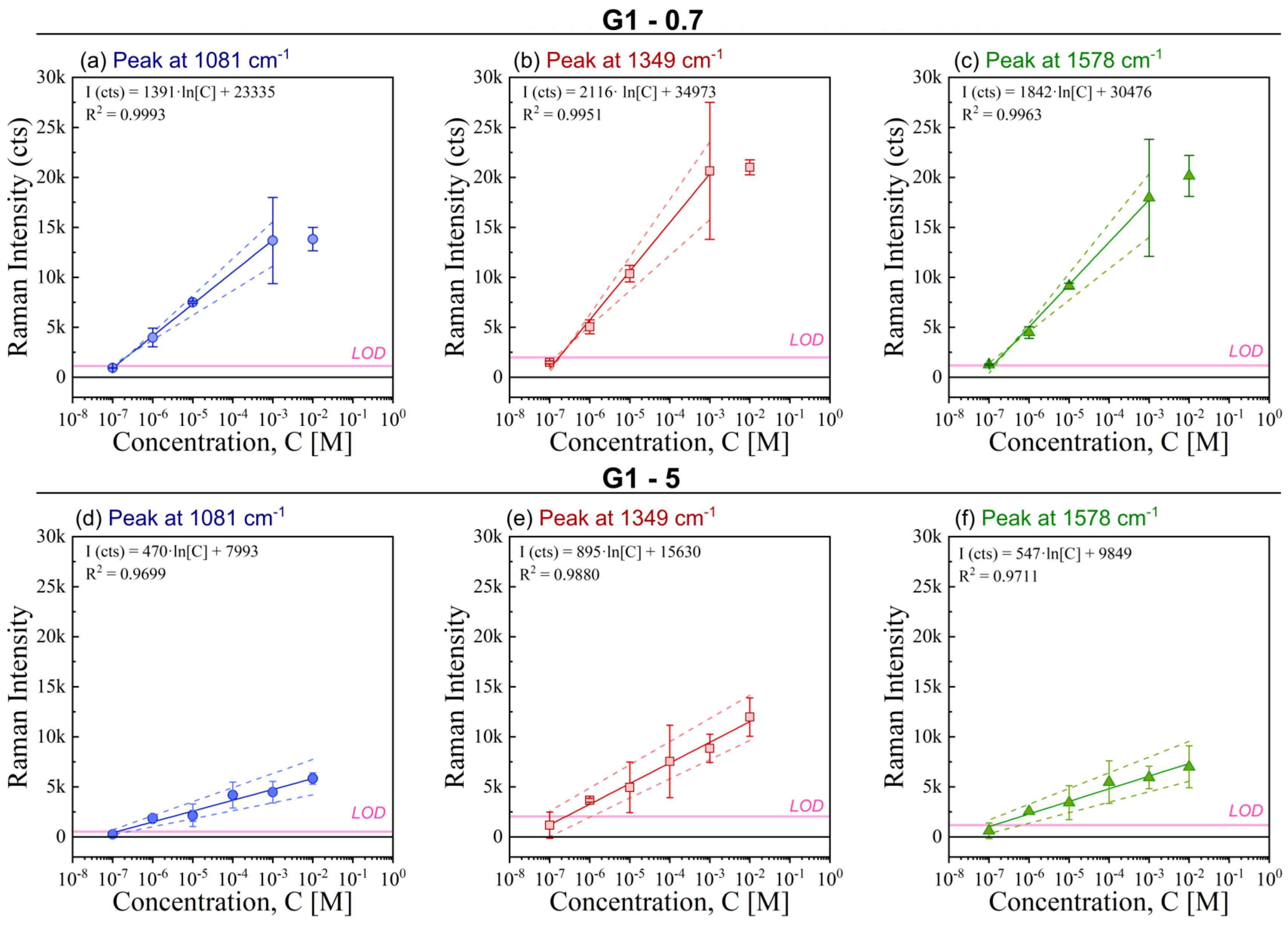 Micromachines 15 01129 g008