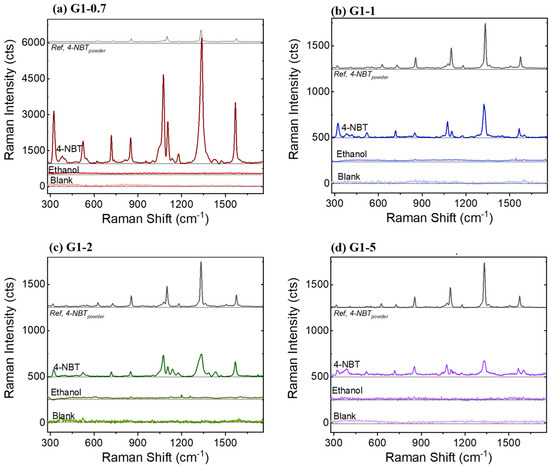 Micromachines 15 01129 g0a1