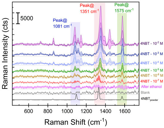 Micromachines 15 01129 g0a2